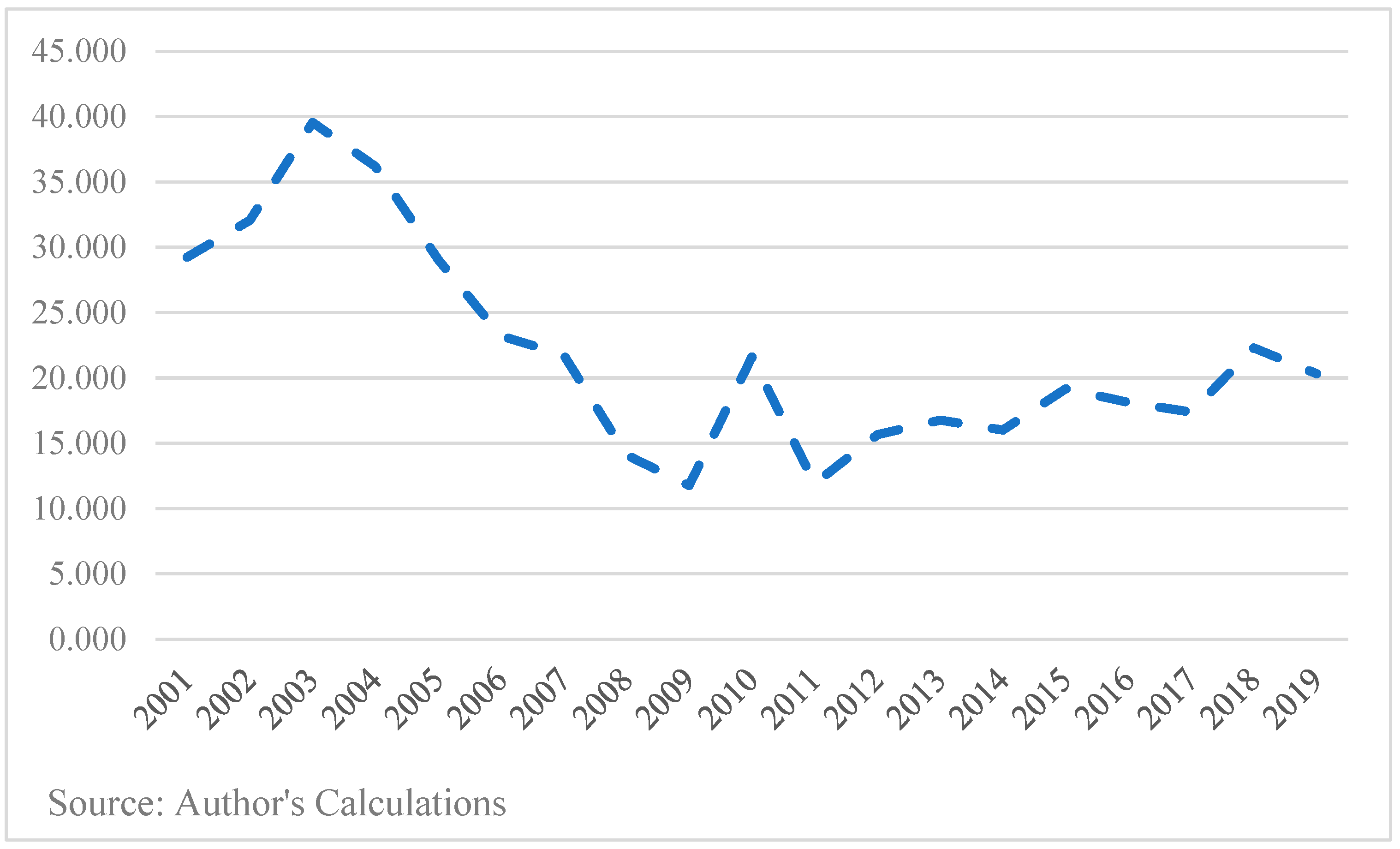Economies 10 00104 g014 Economies 10 00104 g014