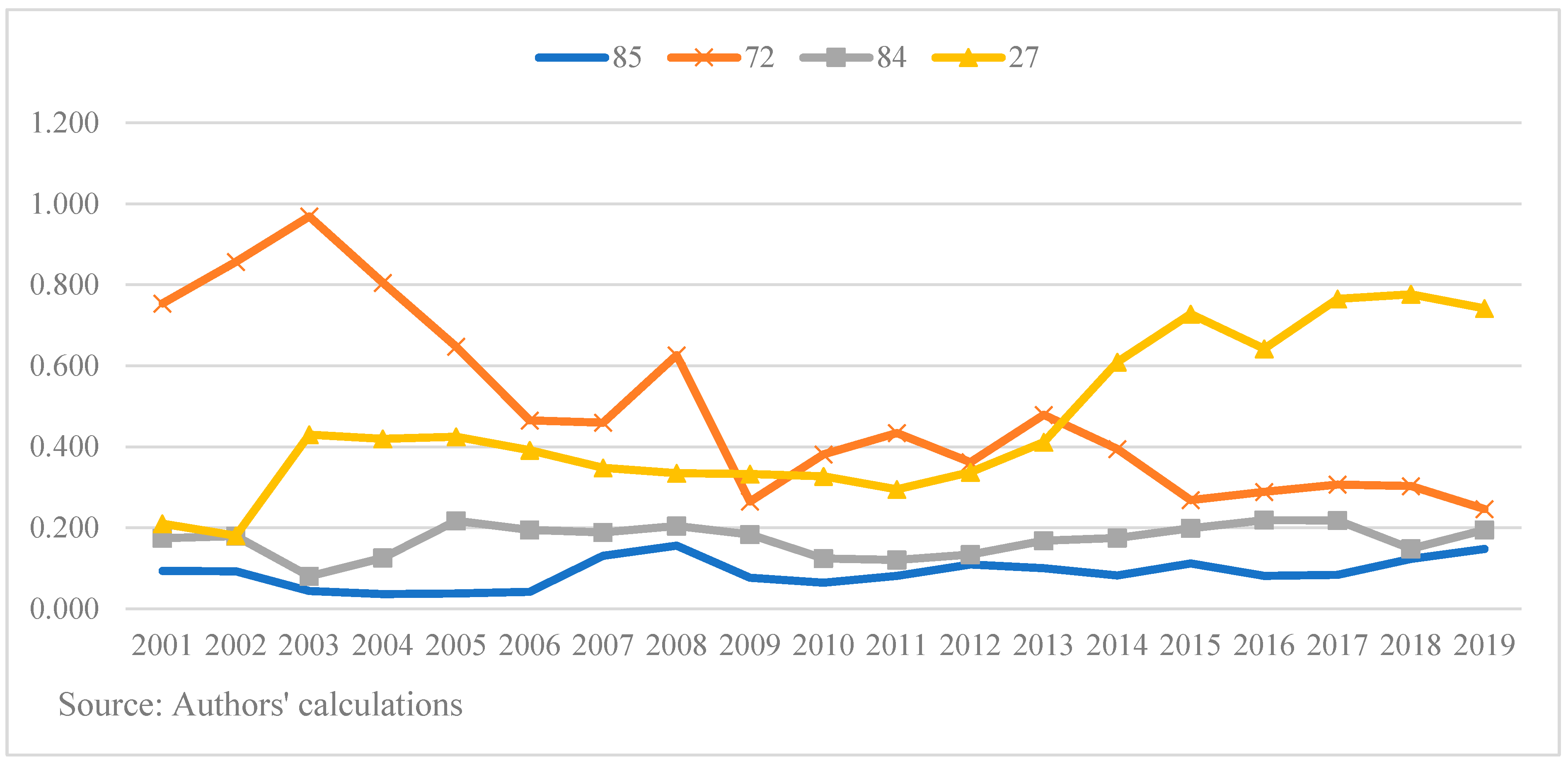 Economies 10 00104 g015 Economies 10 00104 g015