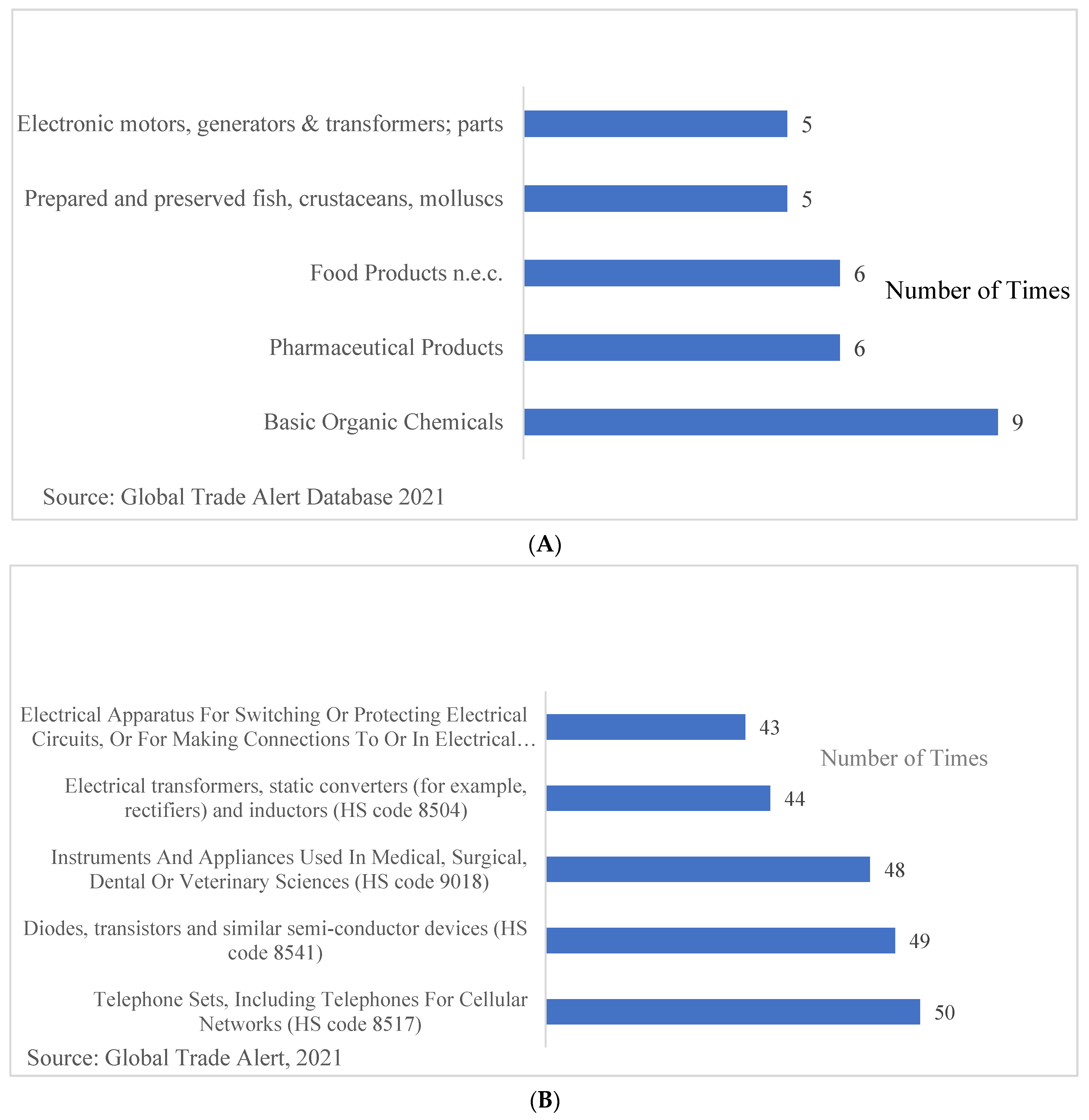 Economies 10 00104 g017 Economies 10 00104 g017