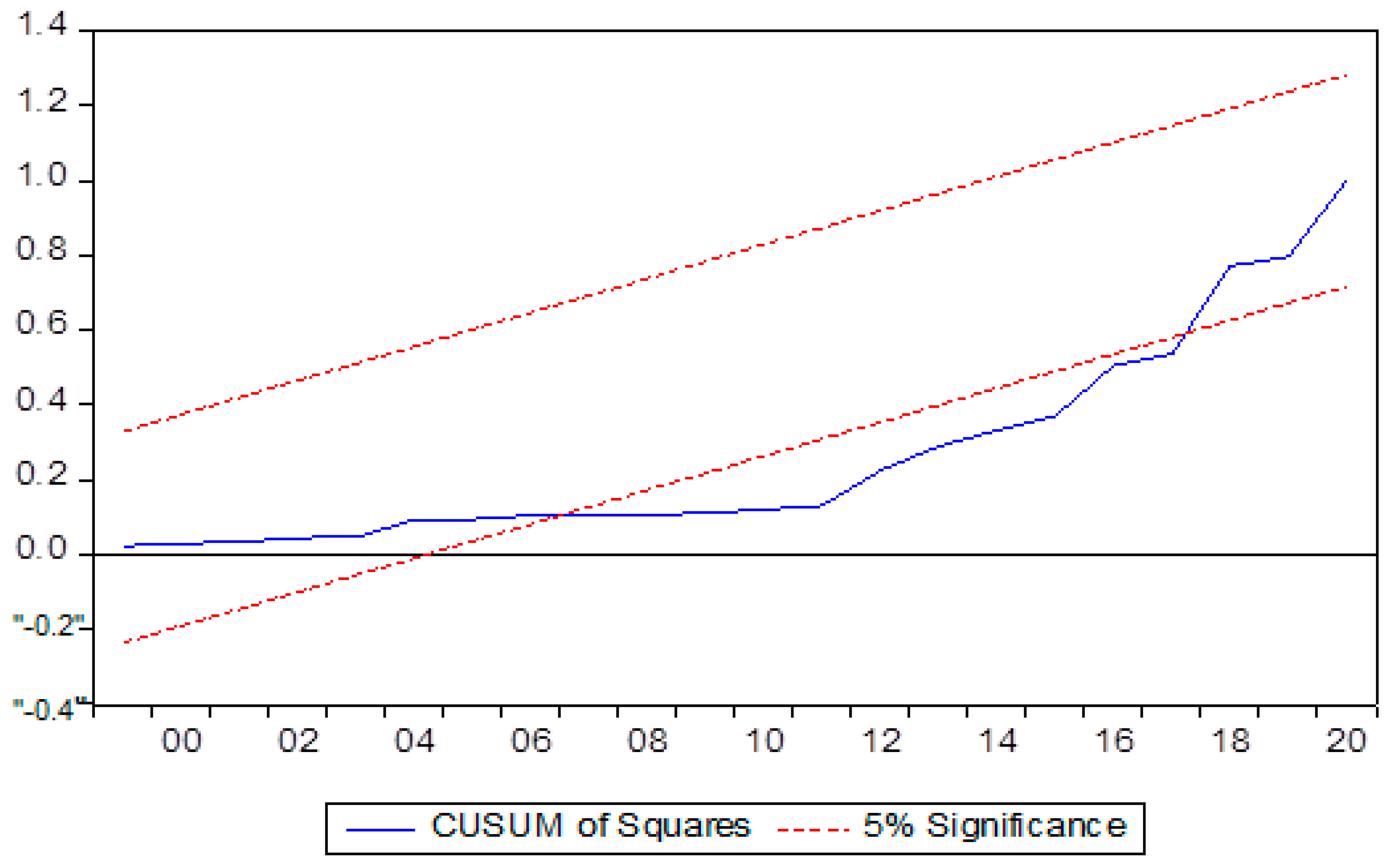 Economies 10 00105 g001 550