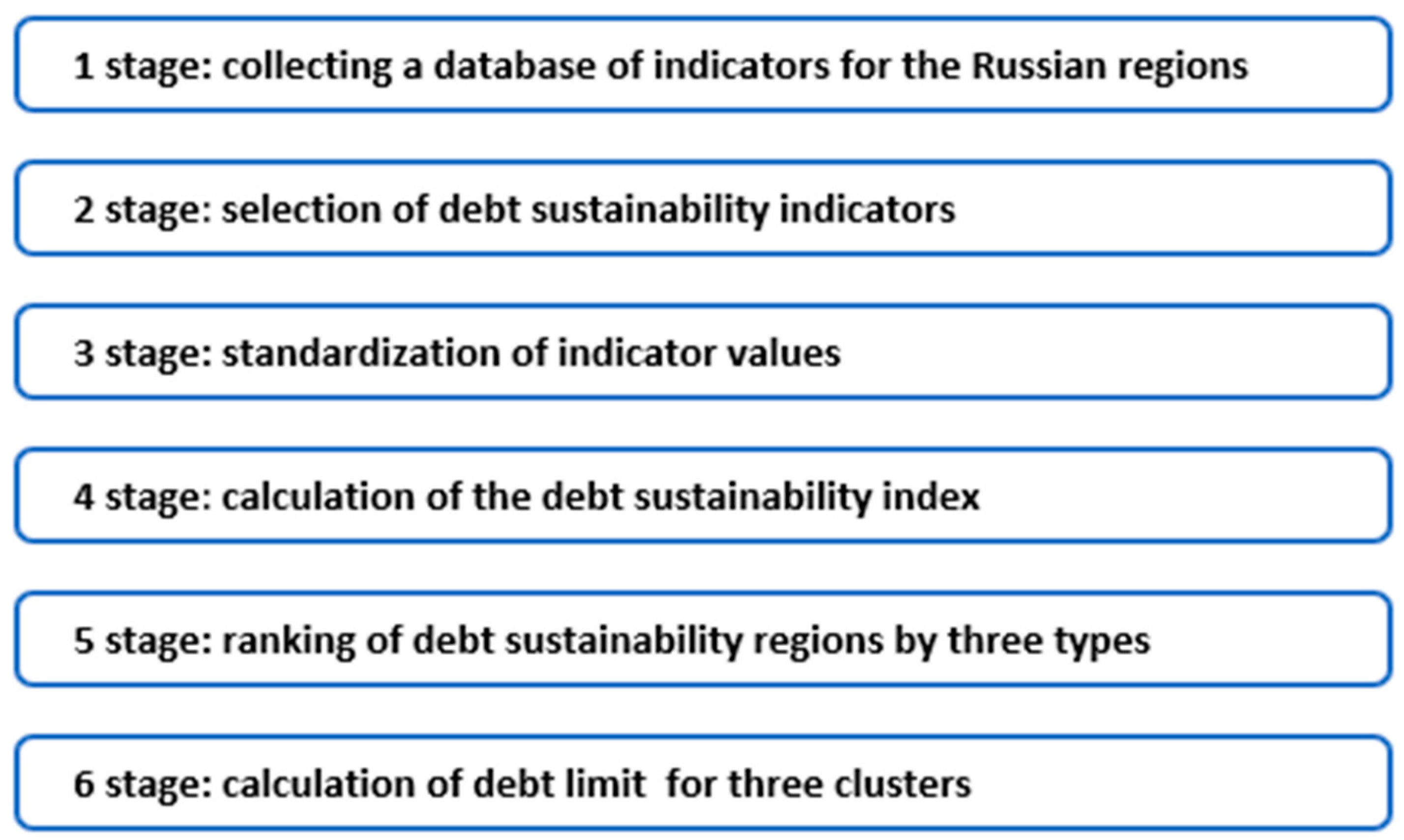 Economies 10 00106 g001 550