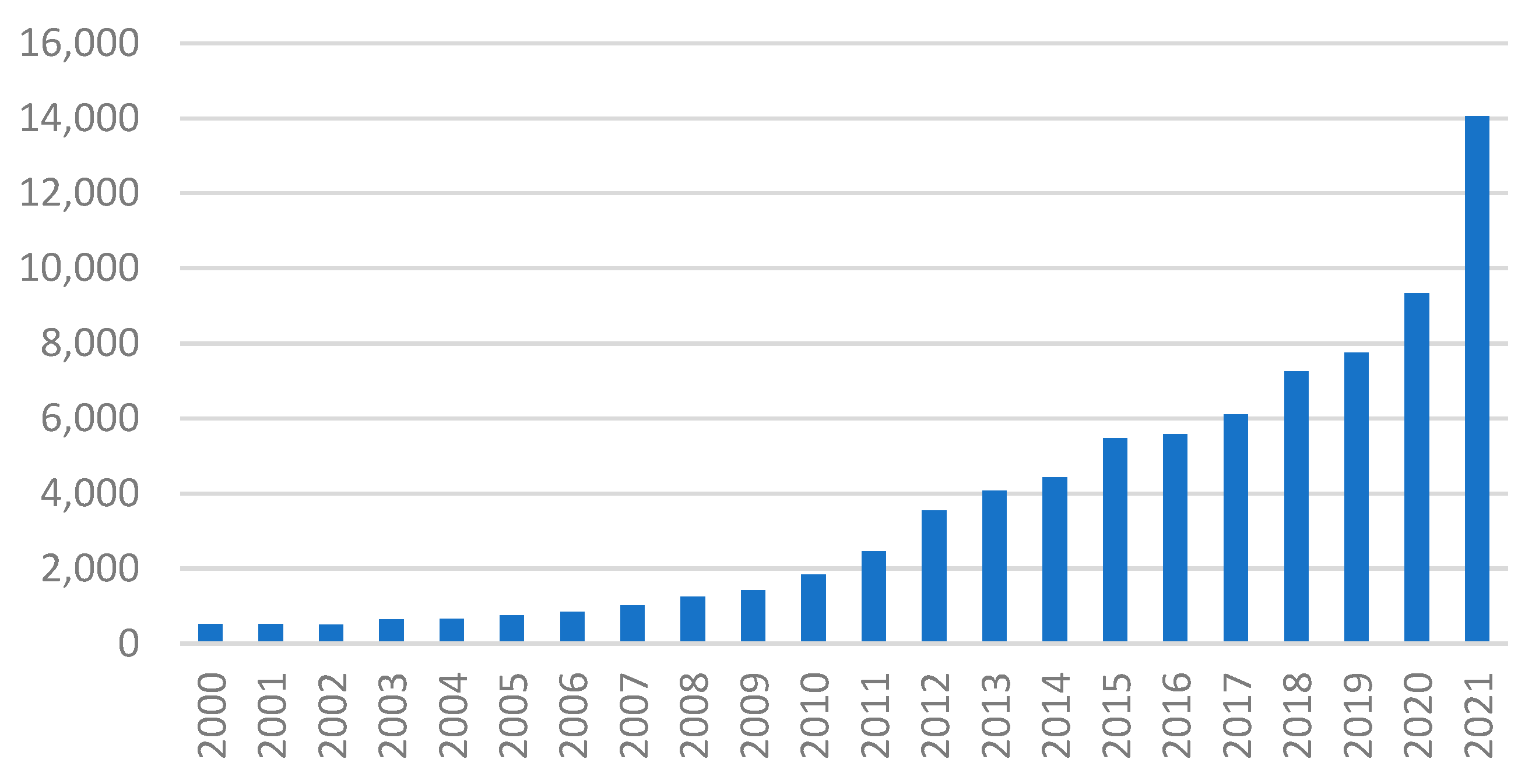 Economies 10 00106 g002 550