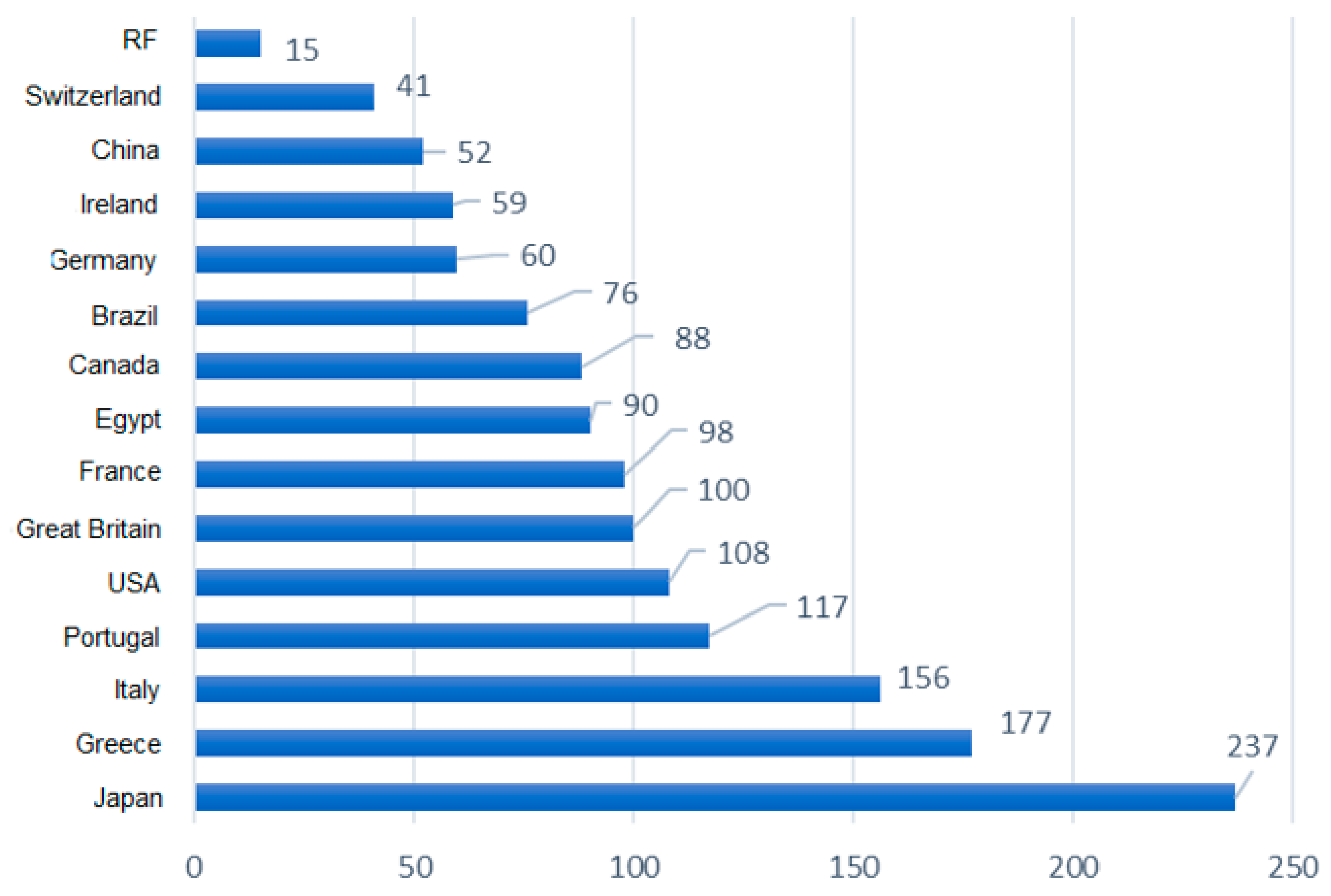 Economies 10 00106 g003 550