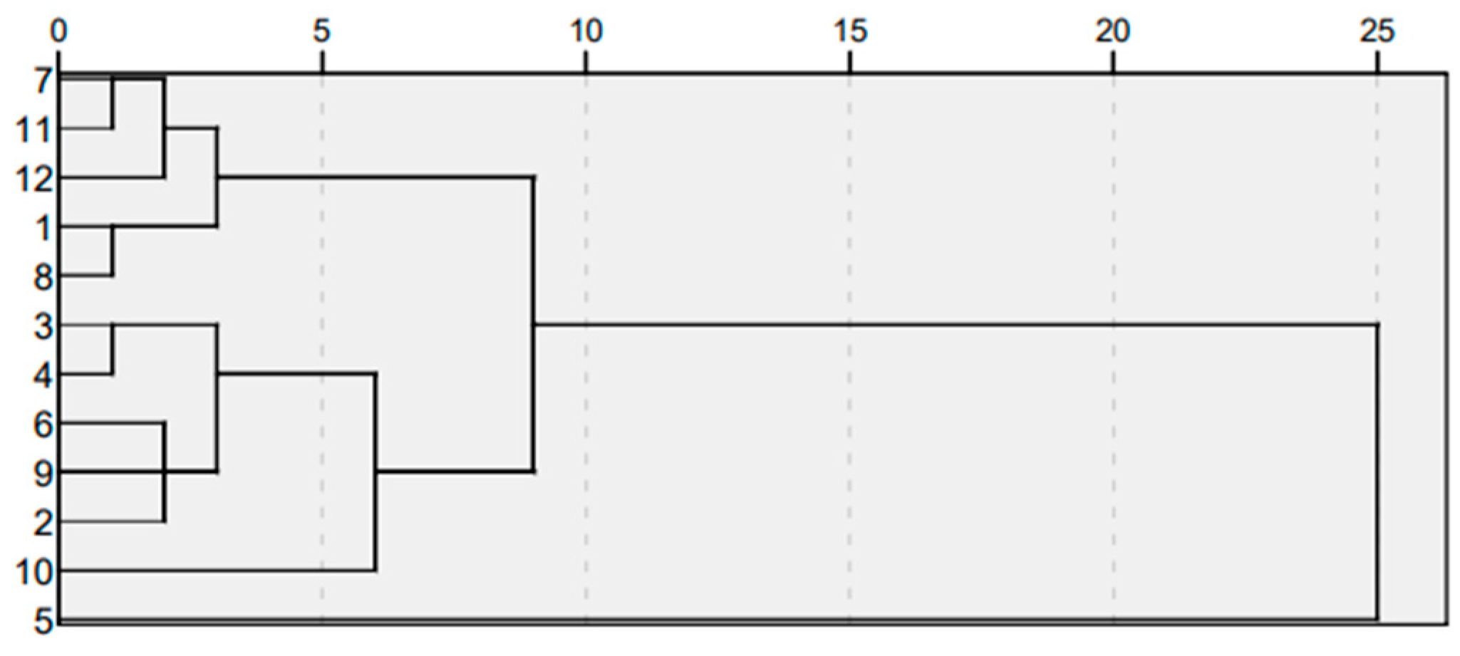 Economies 10 00106 g005 550