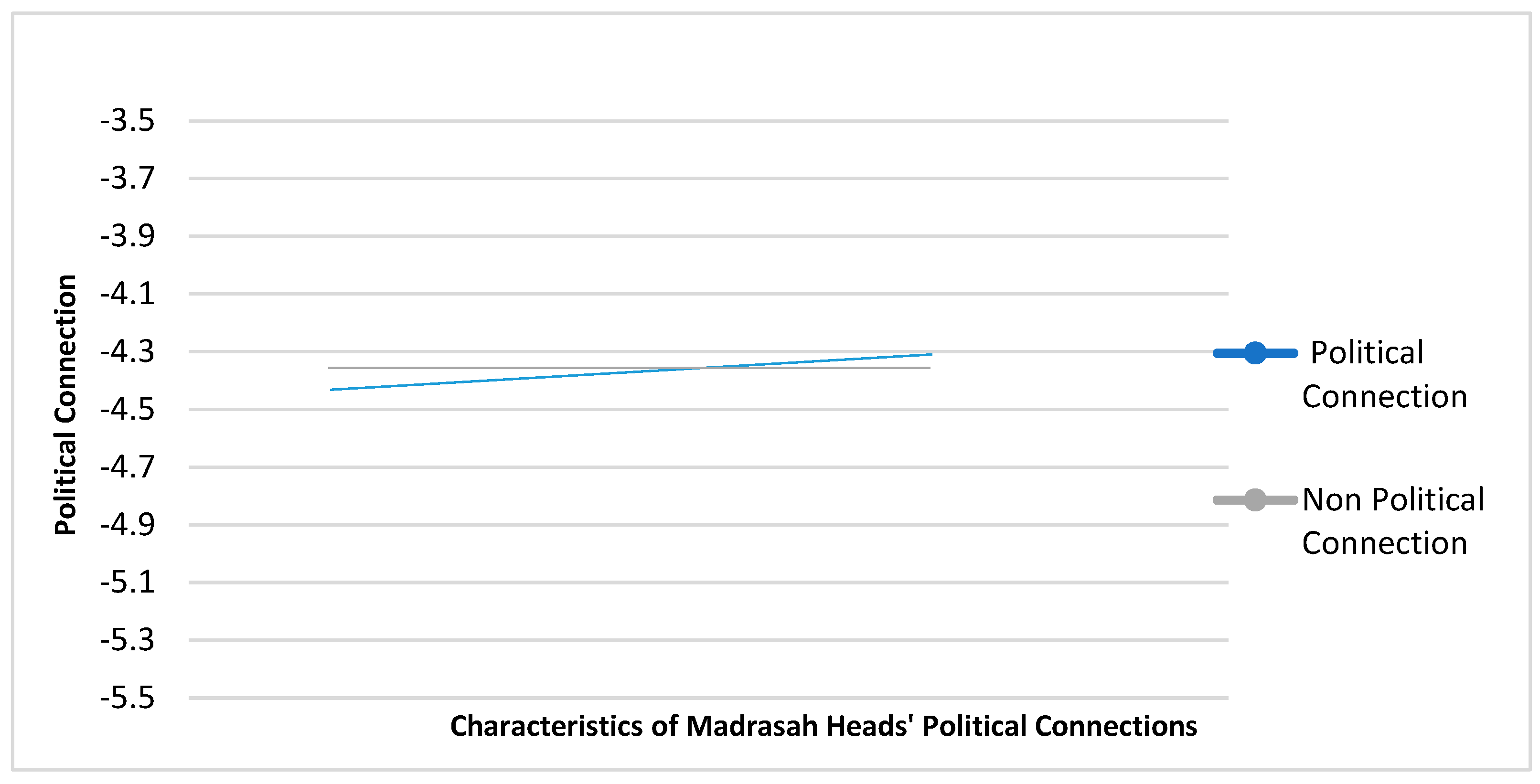 Economies 10 00107 g001