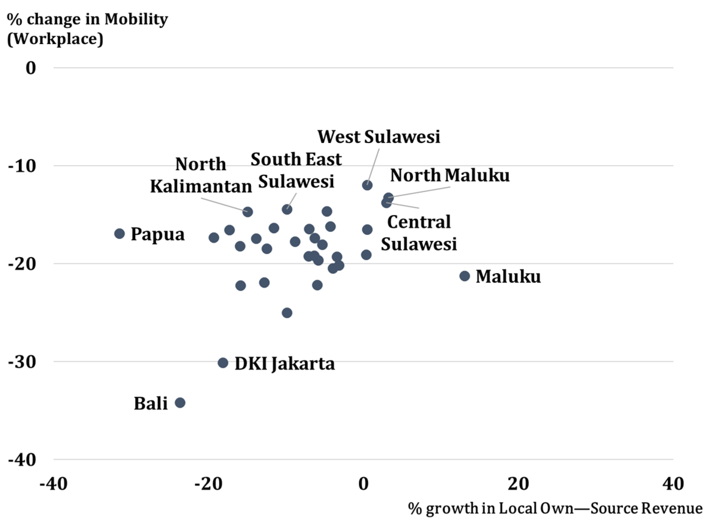 Economies 10 00108 g004 550