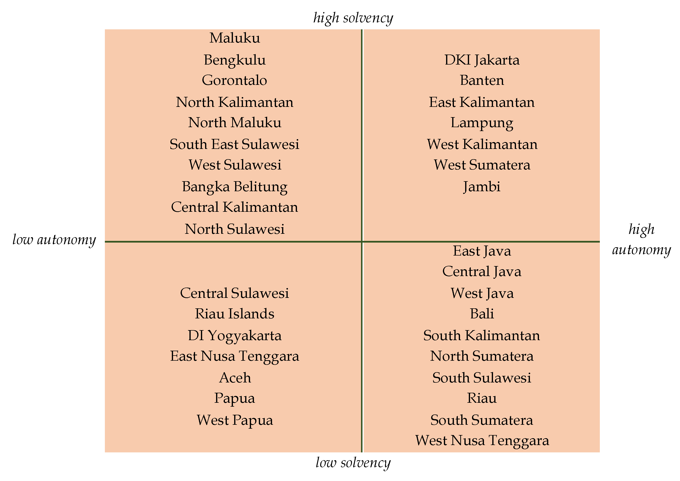 Economies 10 00108 g005 550