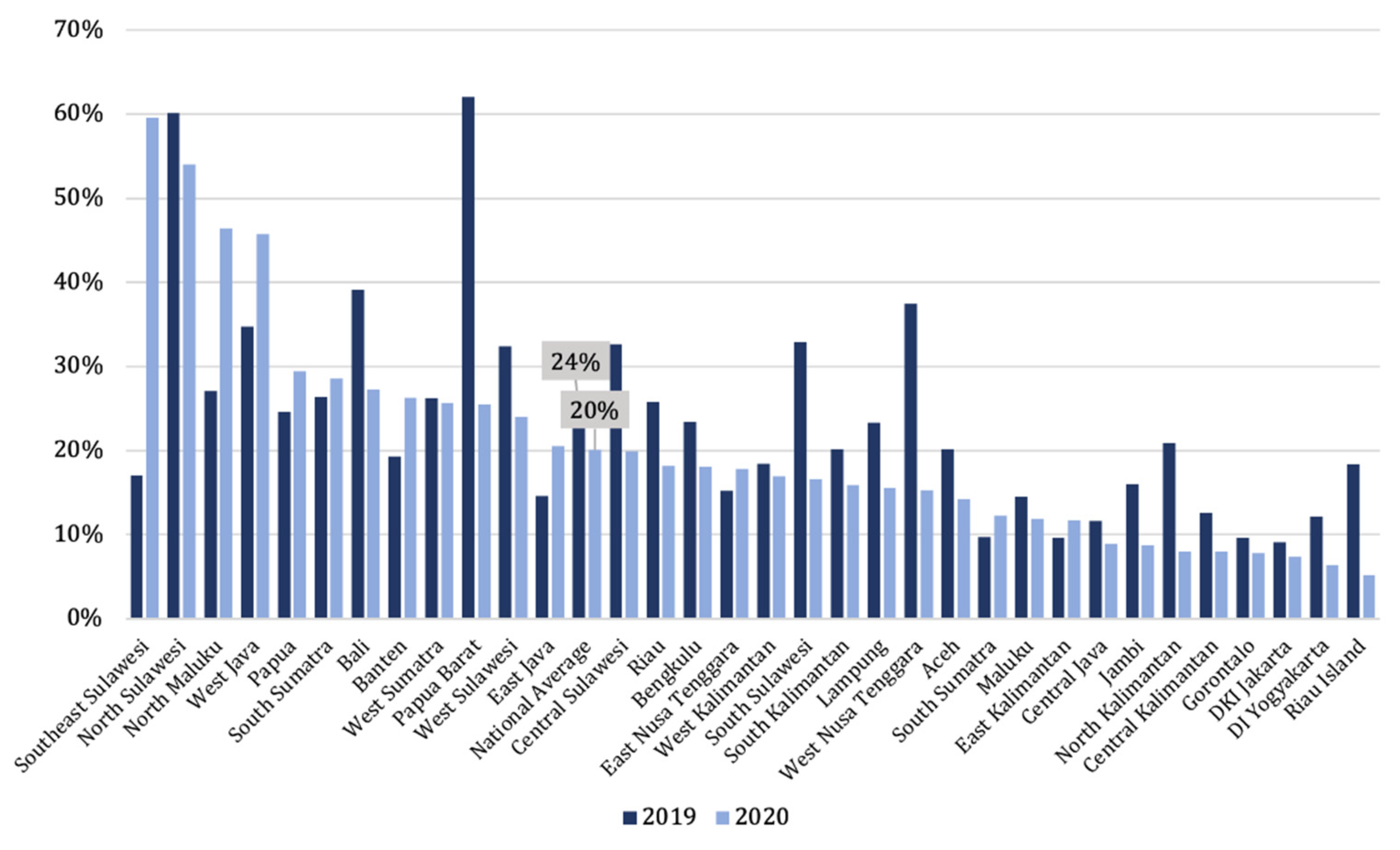 Economies 10 00108 g007 550