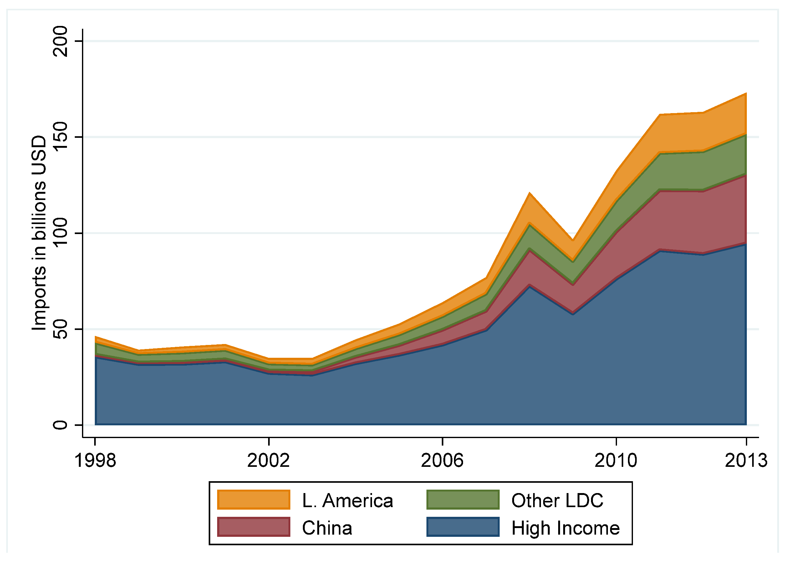 Economies 10 00109 g001 550
