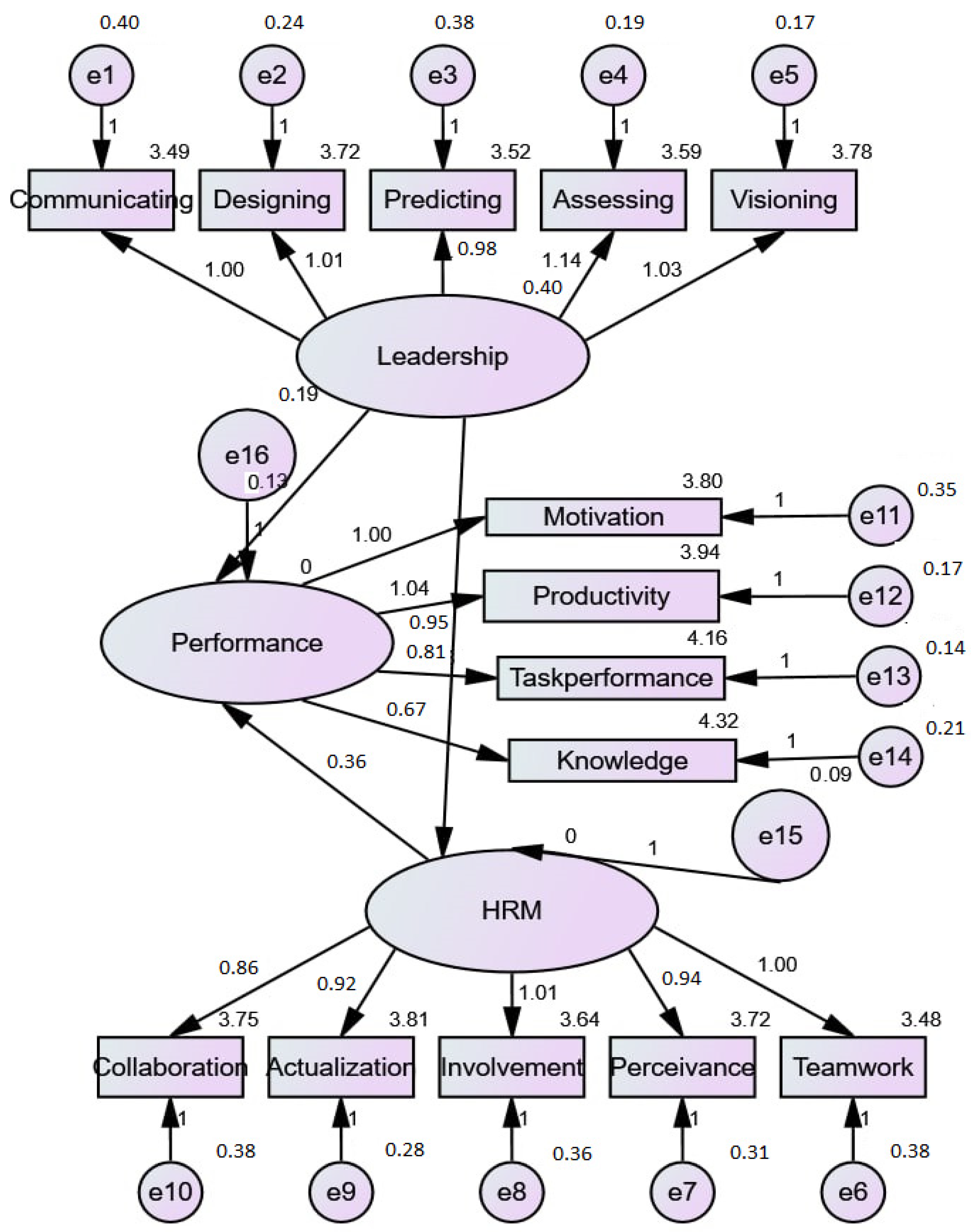 Economies 10 00111 g002