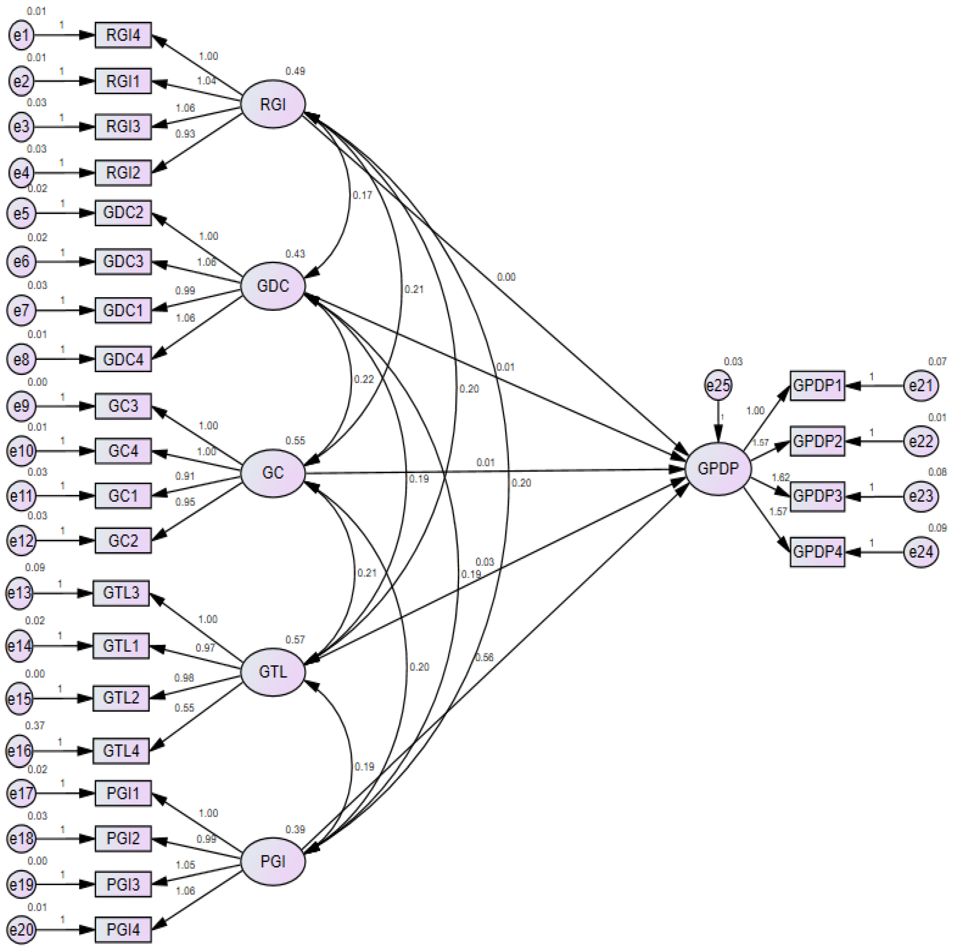 Economies 10 00113 g003