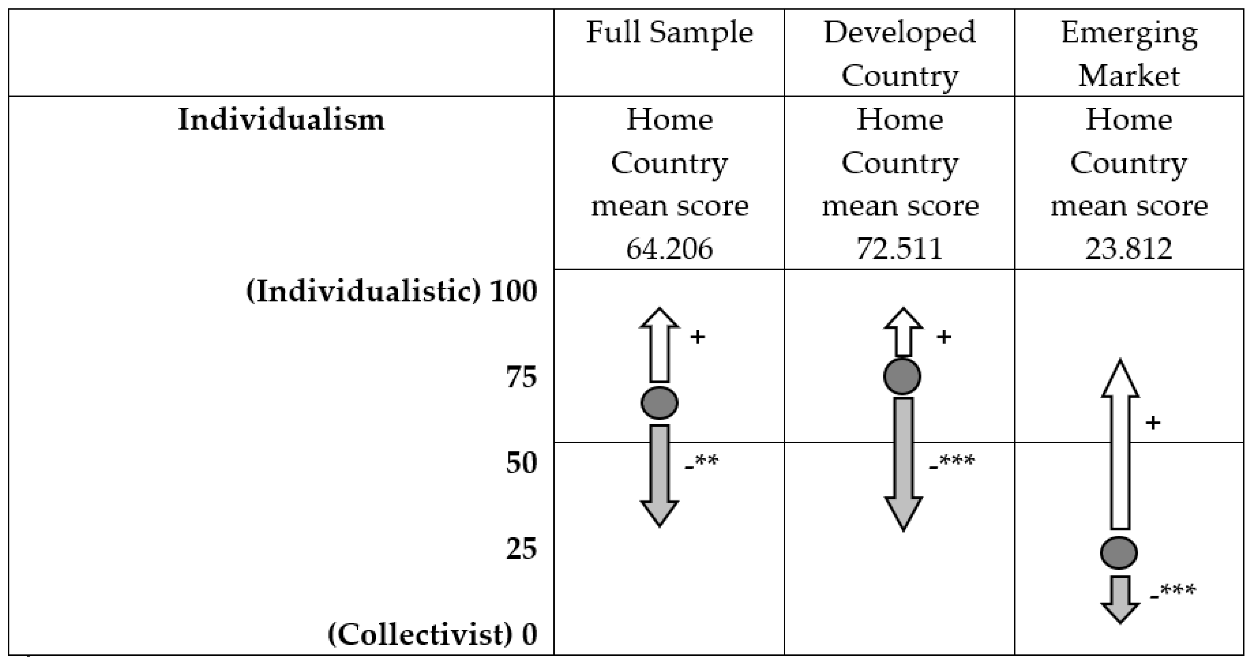 Economies 10 00114 g002 550
