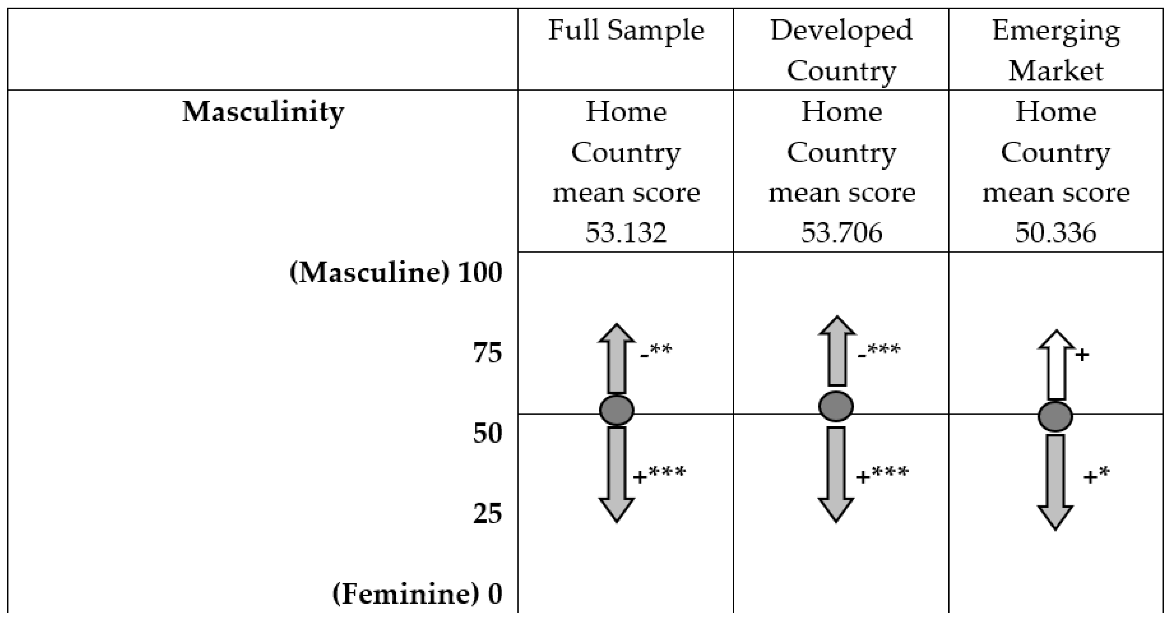 Economies 10 00114 g003 550