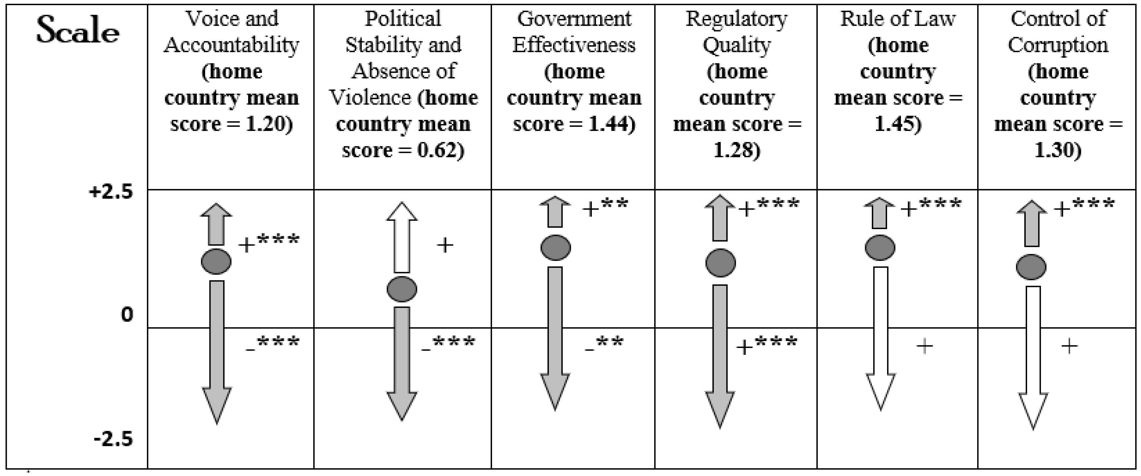 Economies 10 00114 g005 550