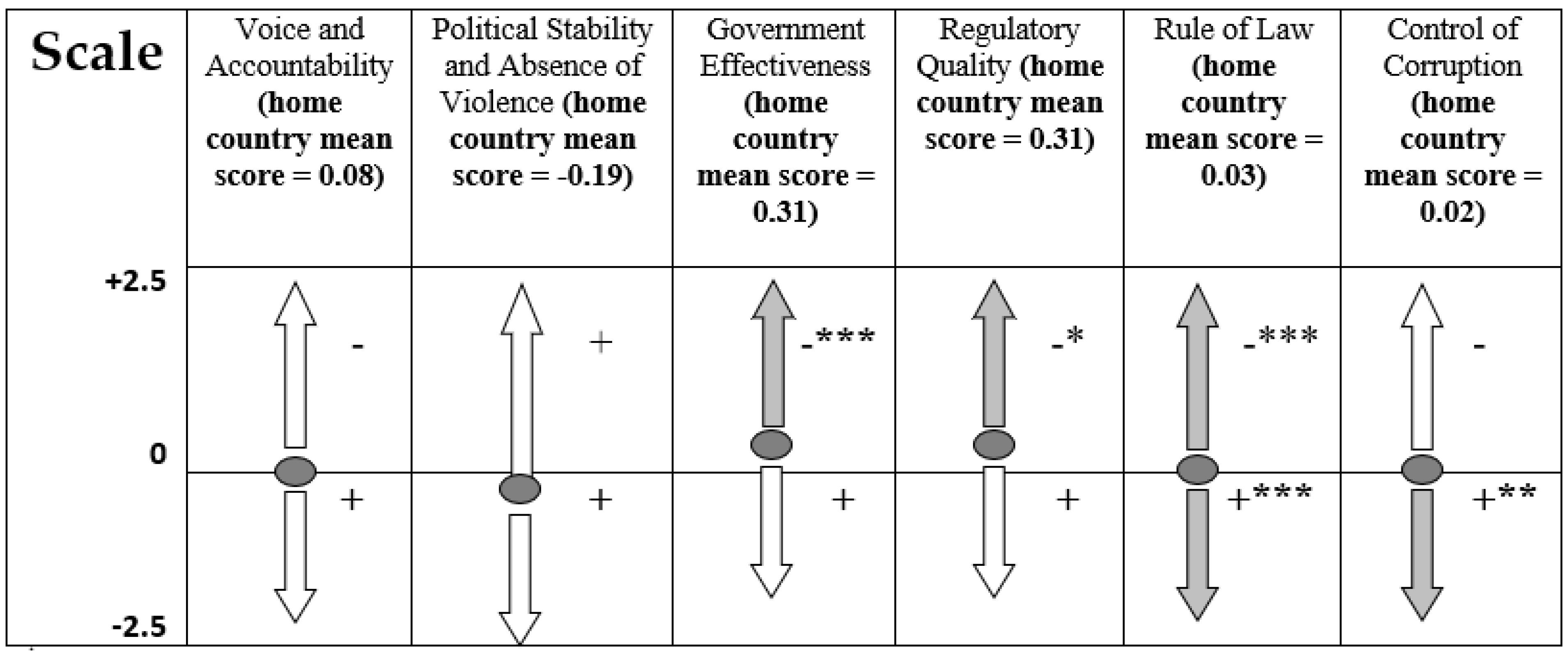 Economies 10 00114 g006 550