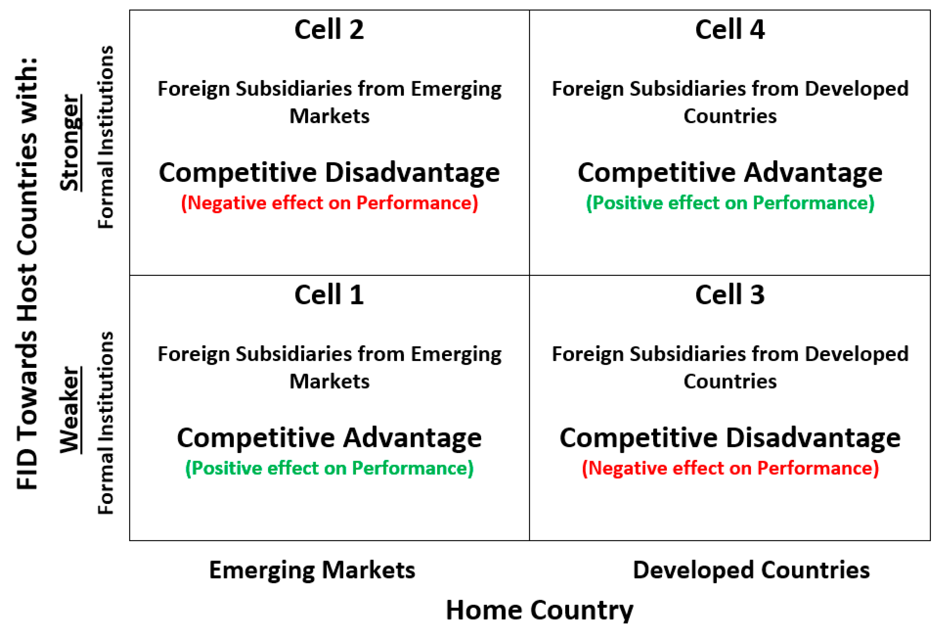 Economies 10 00114 g007 550