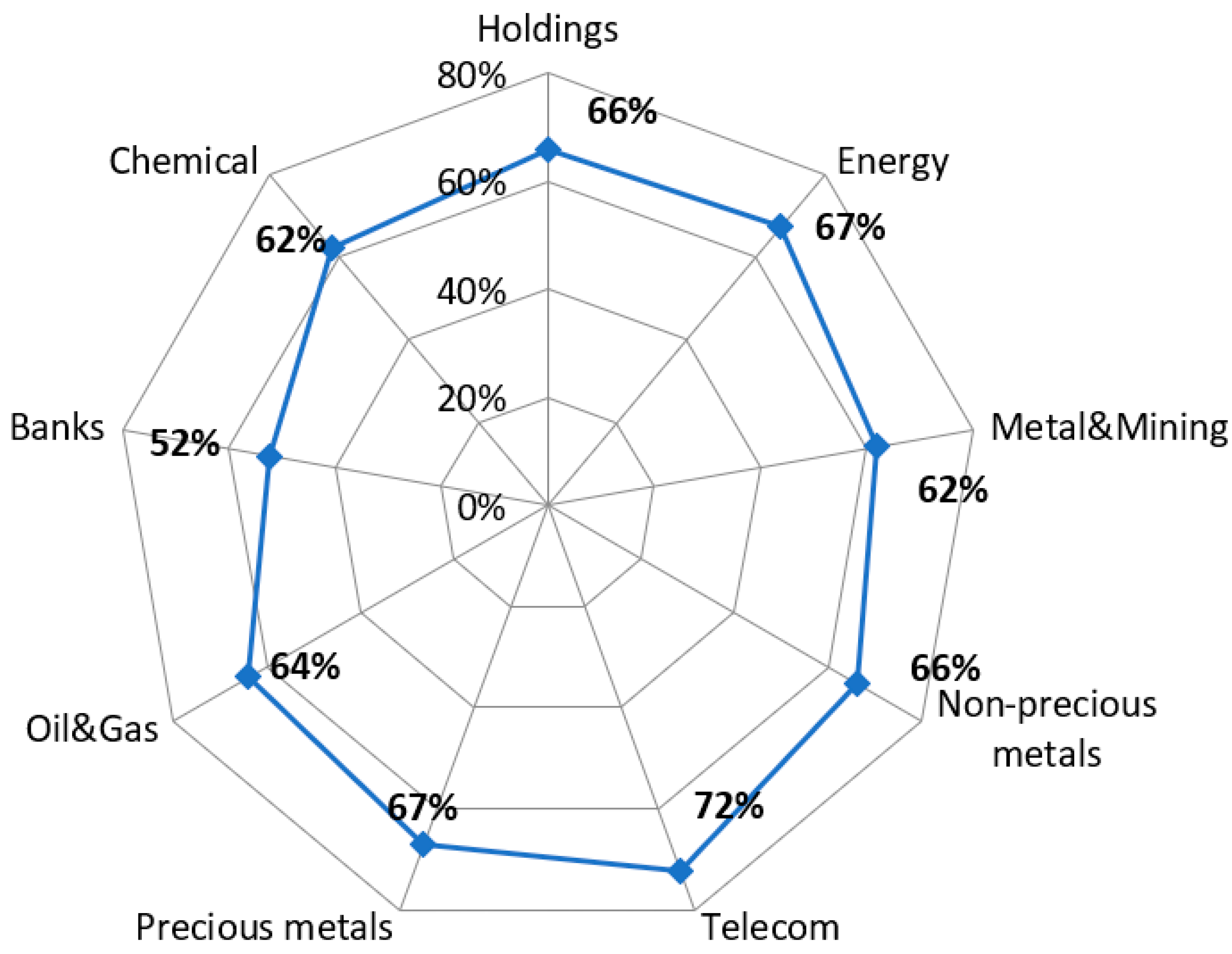Economies 10 00116 g002 550