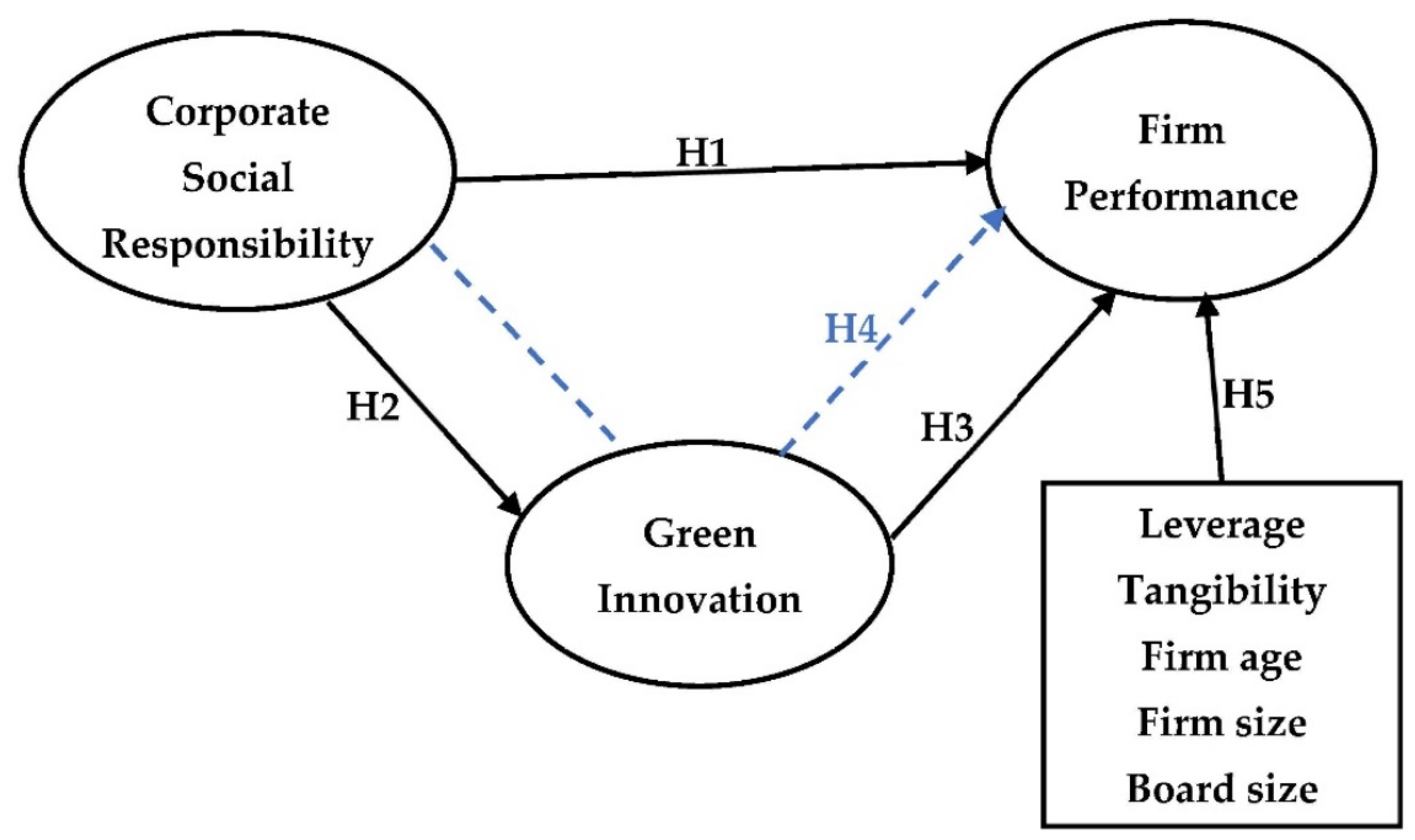 Economies 10 00117 g001