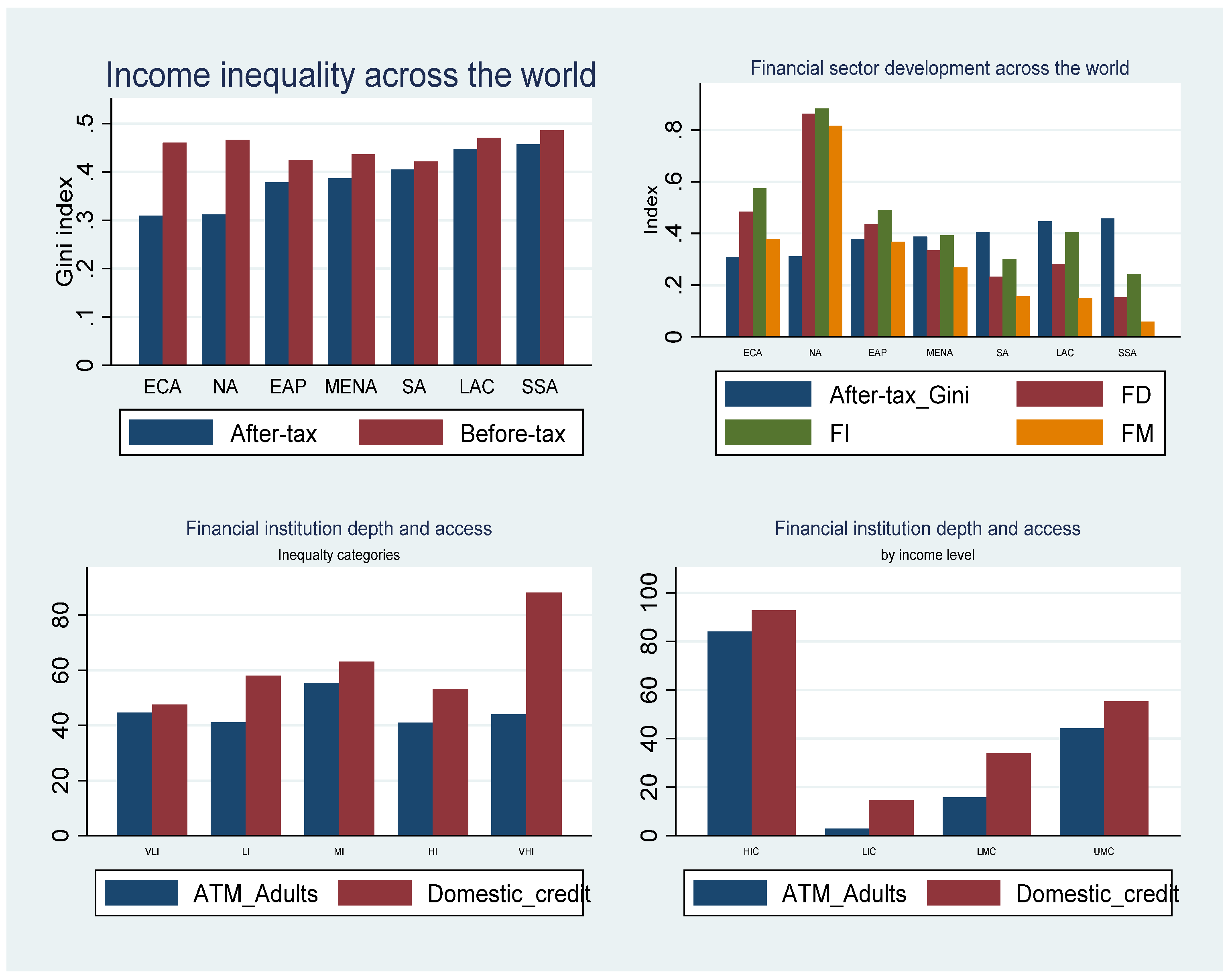 Economies | Free Full-Text | Impacts of Overall Financial