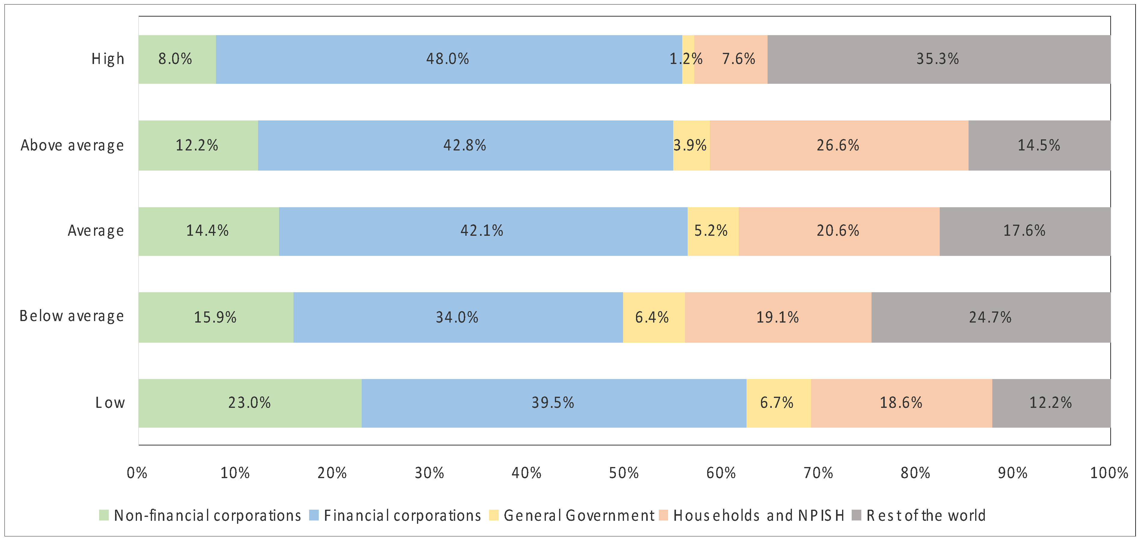 Economies 10 00122 g004 550