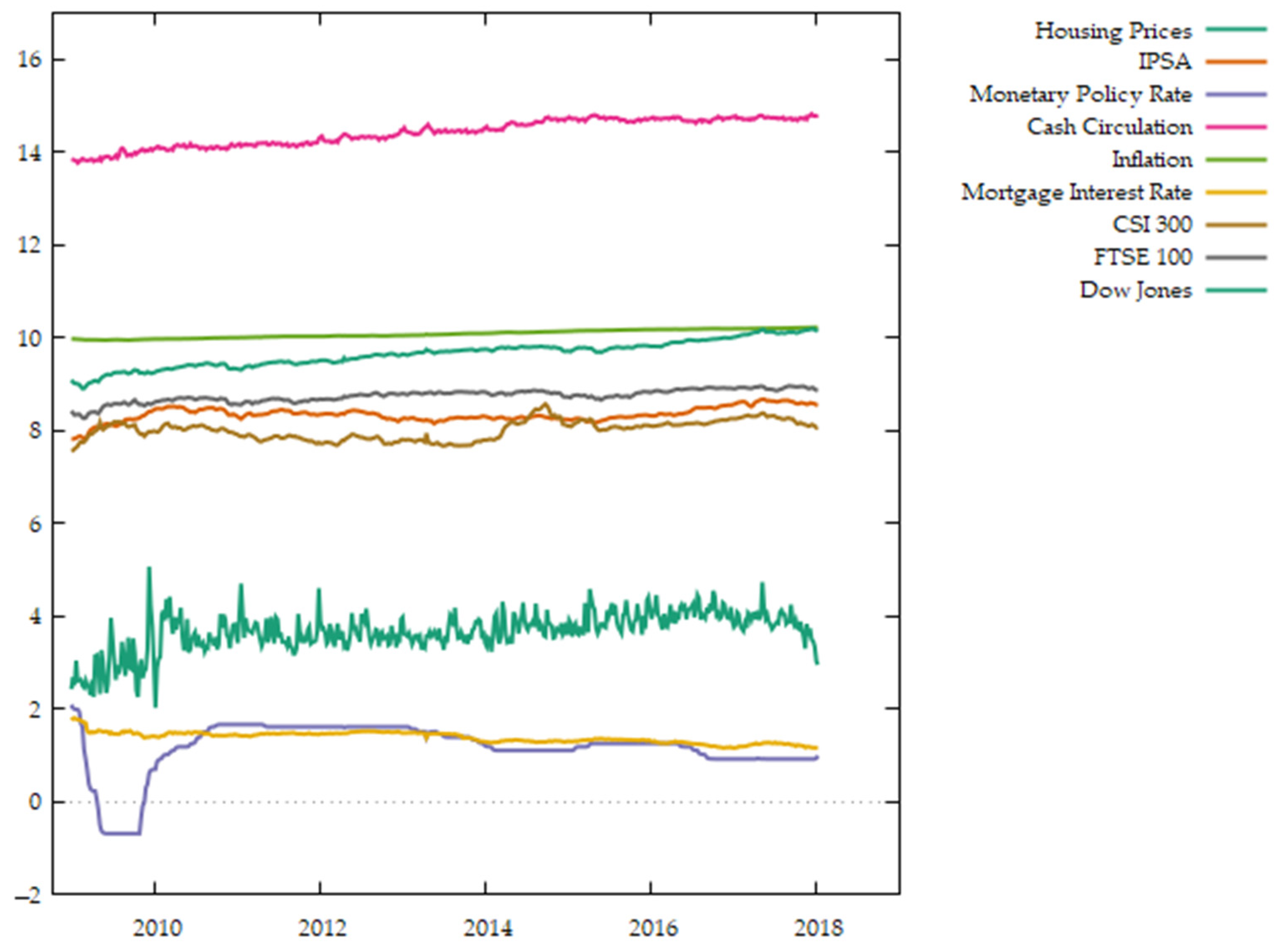 Economies 10 00125 g001 Economies 10 00125 g001