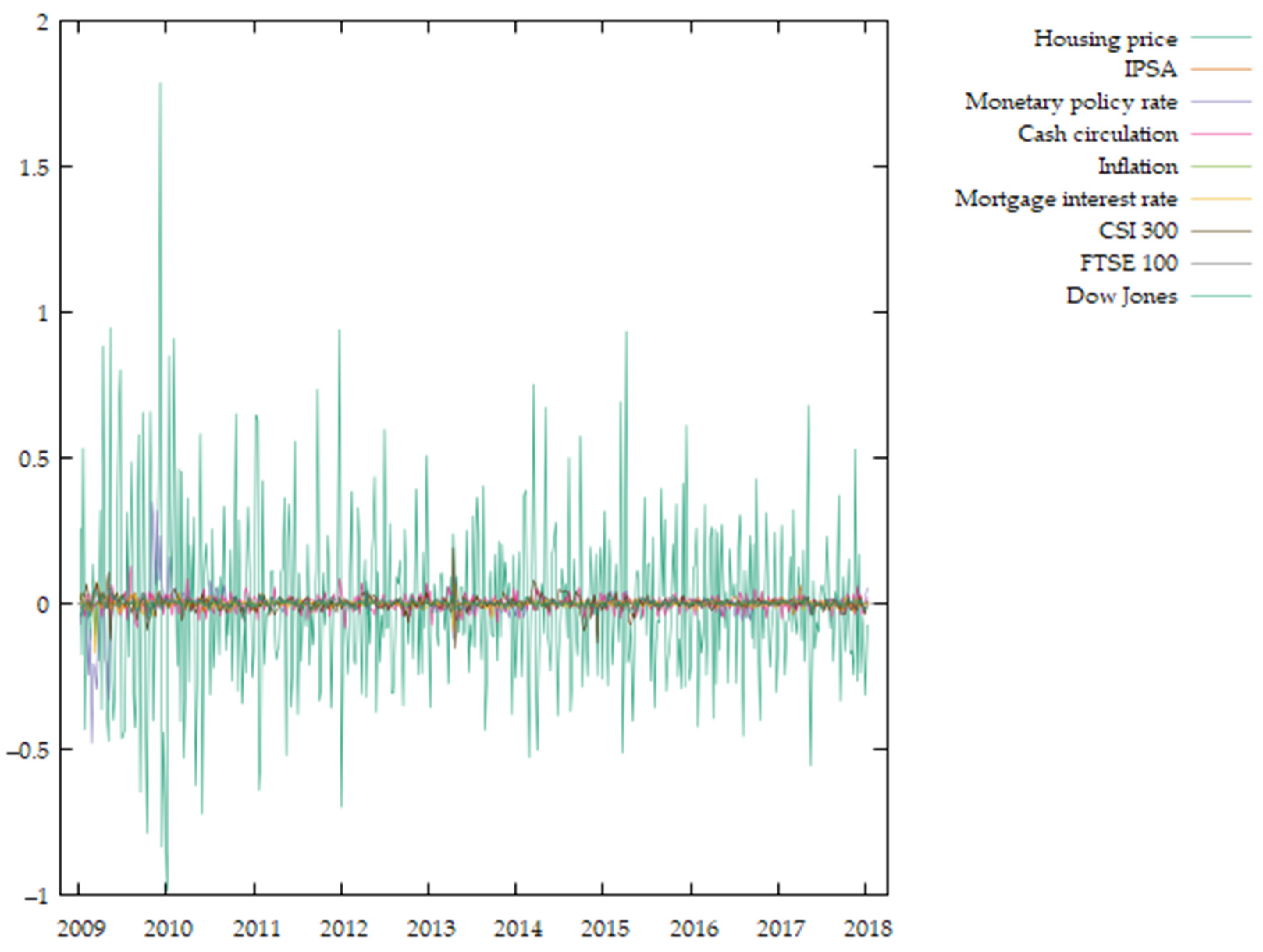 Economies 10 00125 g002 Economies 10 00125 g002