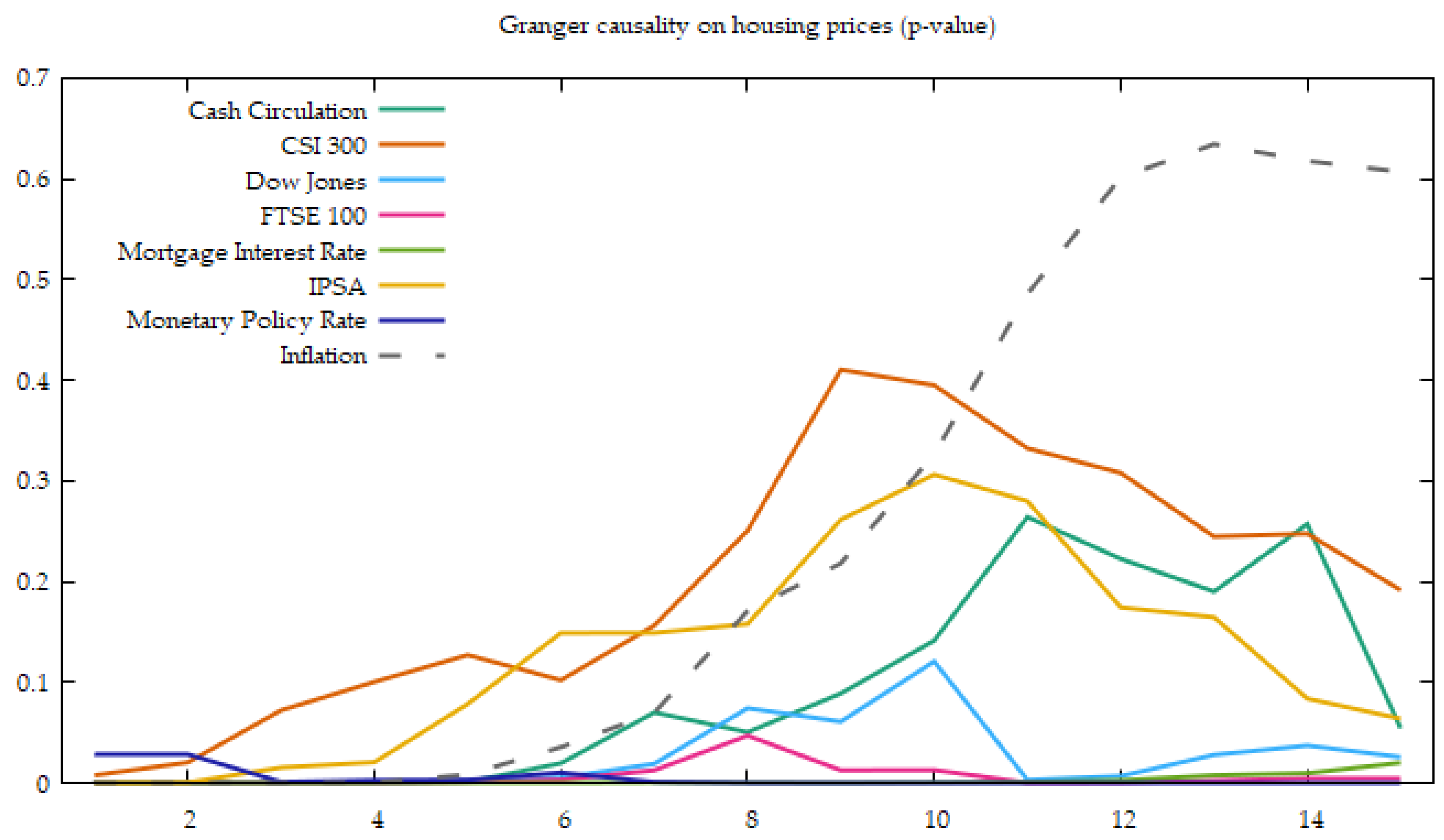 Economies 10 00125 g003 Economies 10 00125 g003