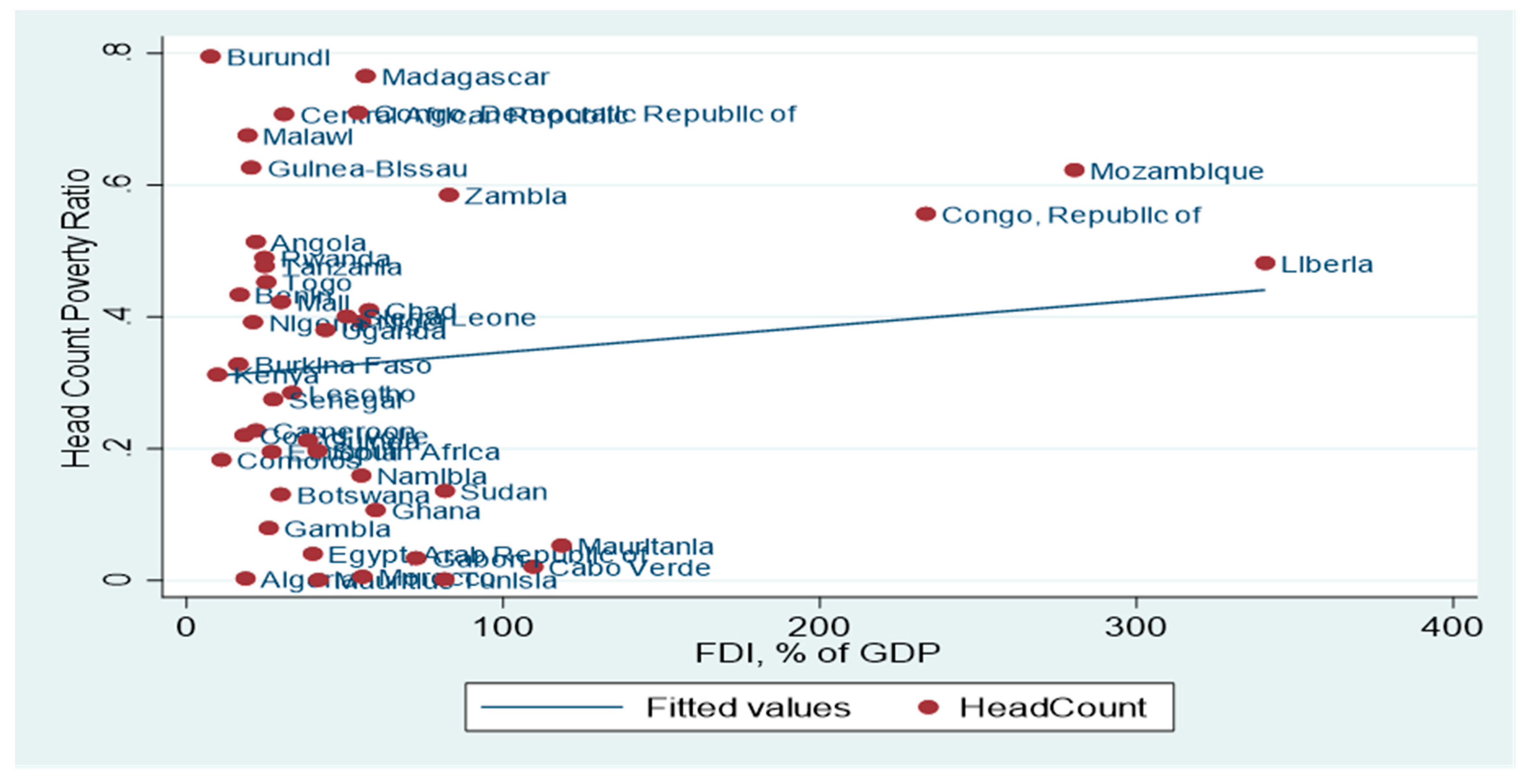 Economies 10 00128 g004 550