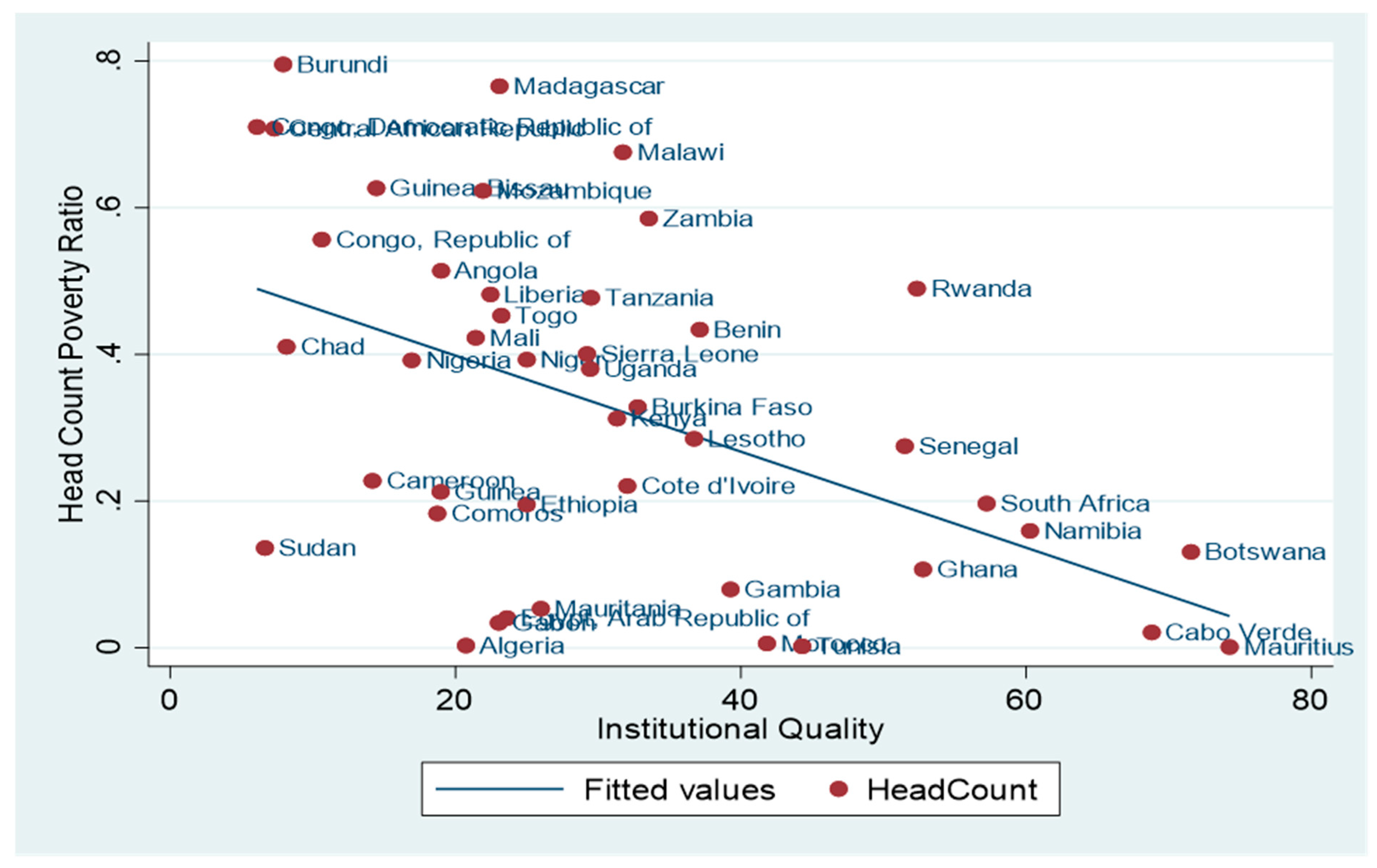 Economies 10 00128 g005 550