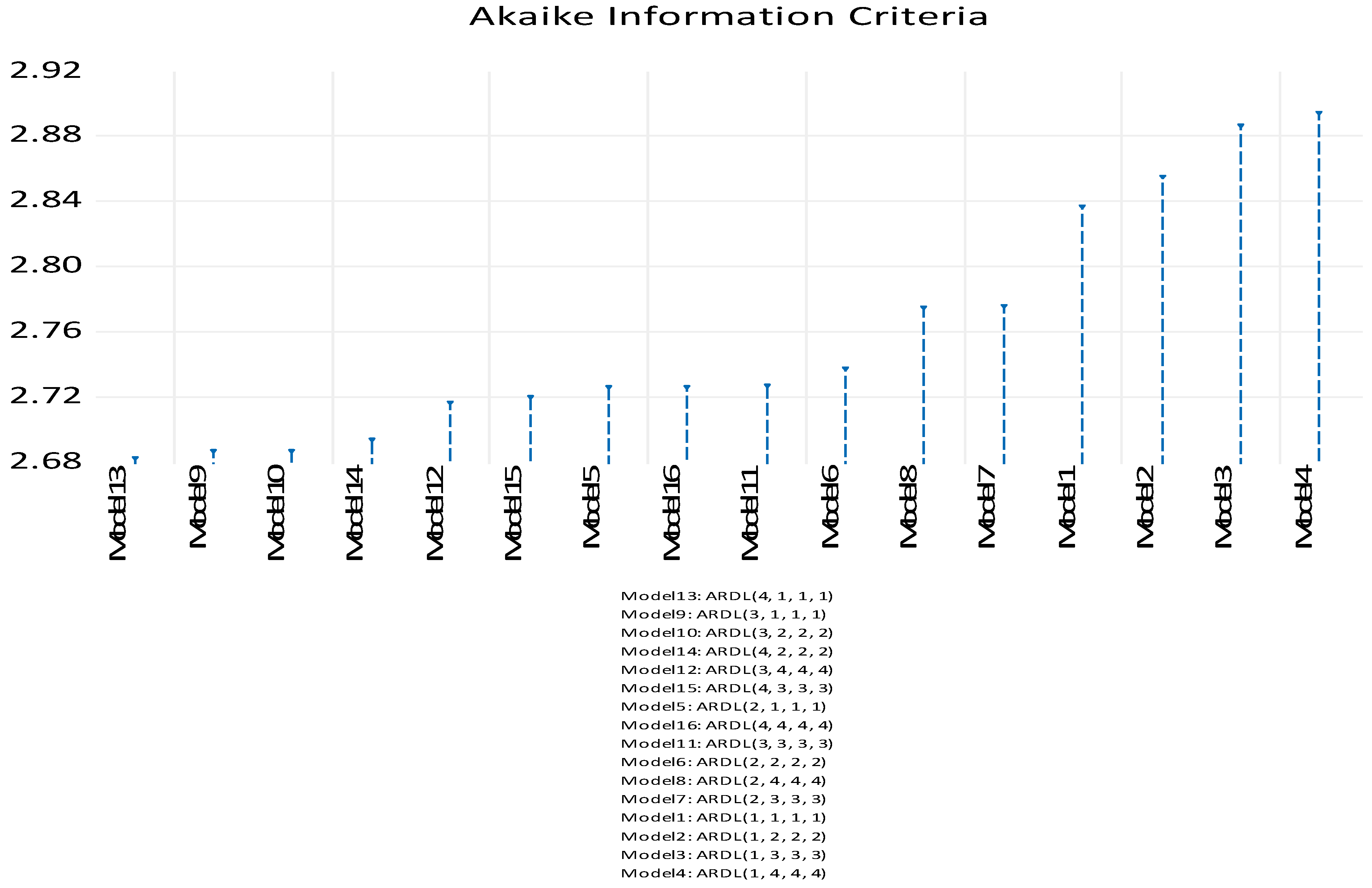 Economies 10 00130 g0a3