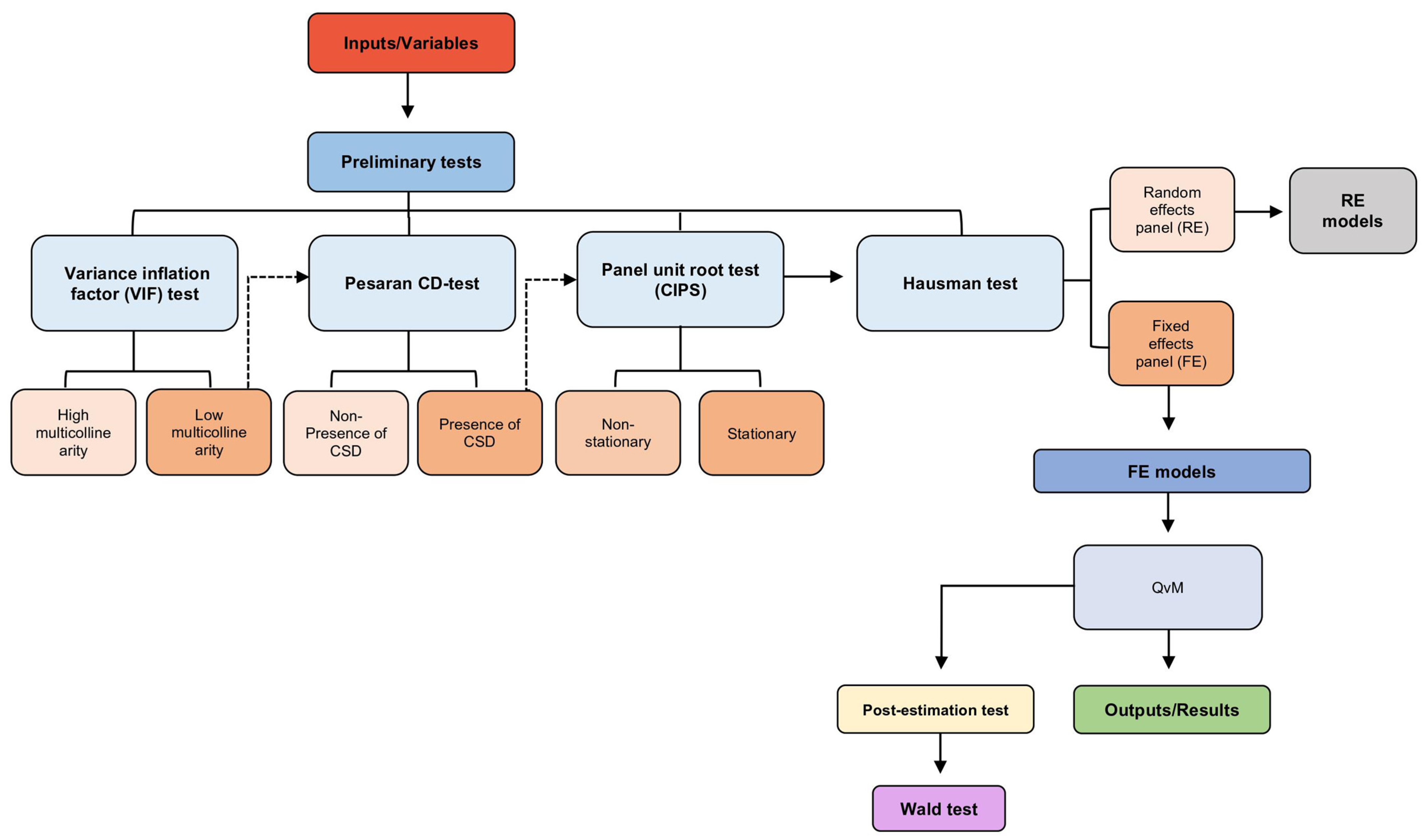 Economies 10 00131 g001 550