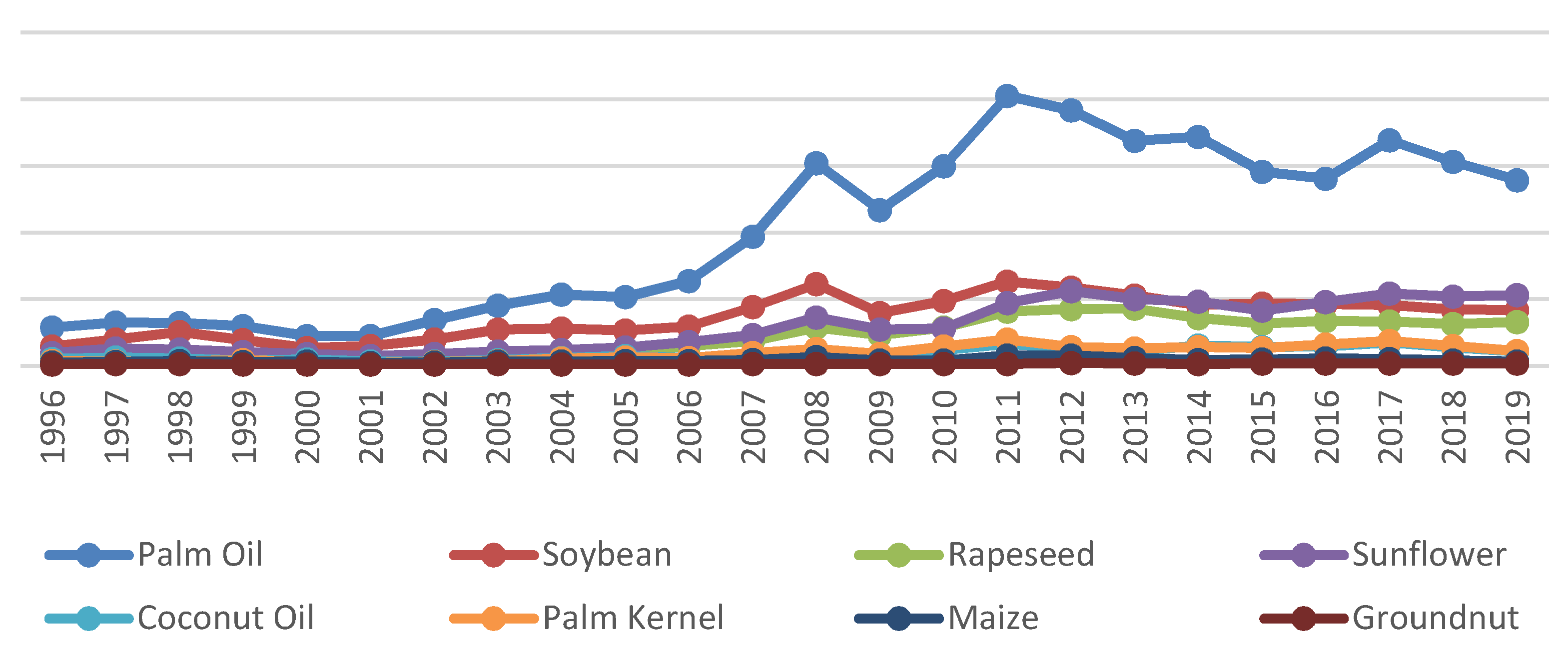 Economies 10 00132 g001 550
