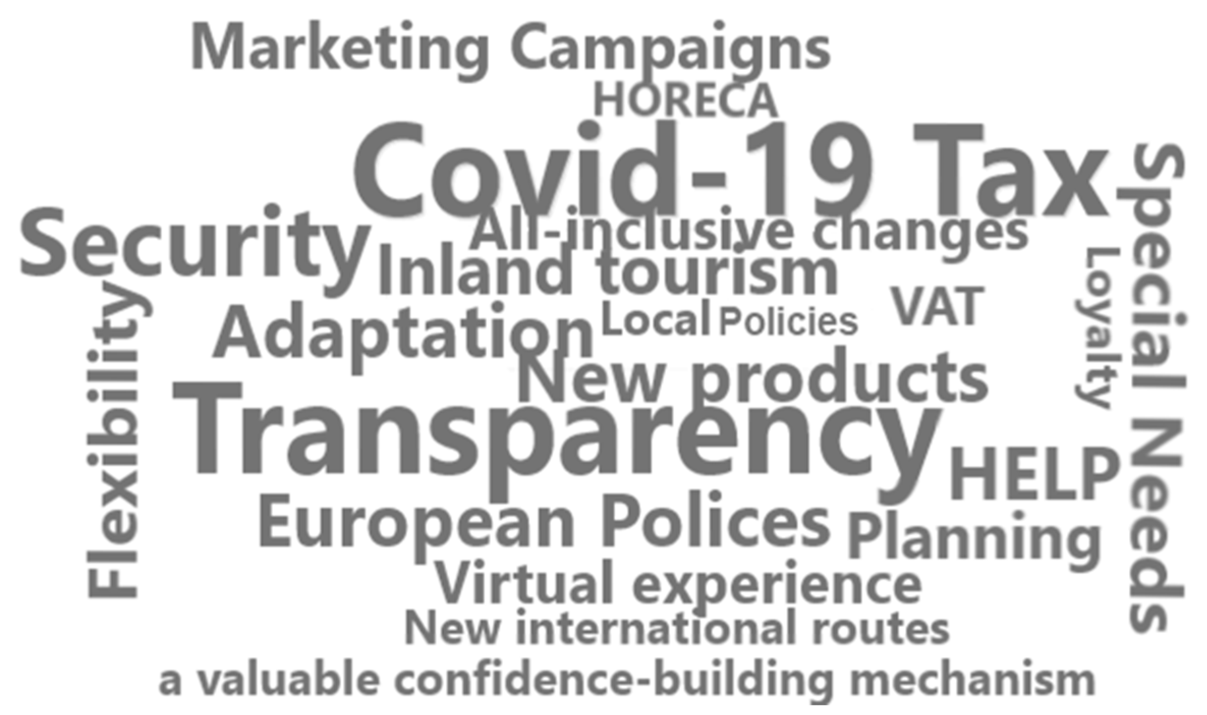 Economies 10 00133 g003