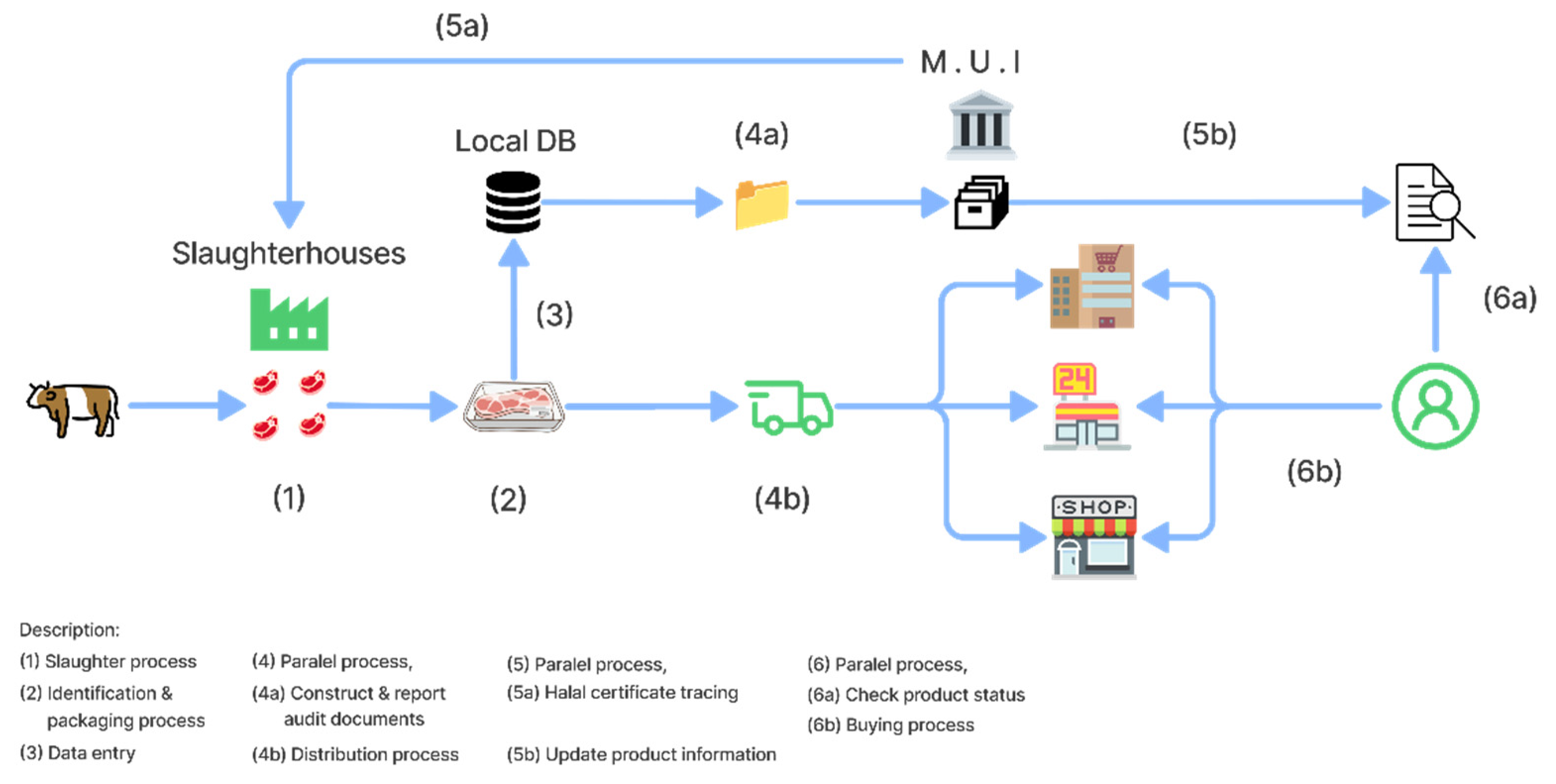 Economies 10 00134 g001 550