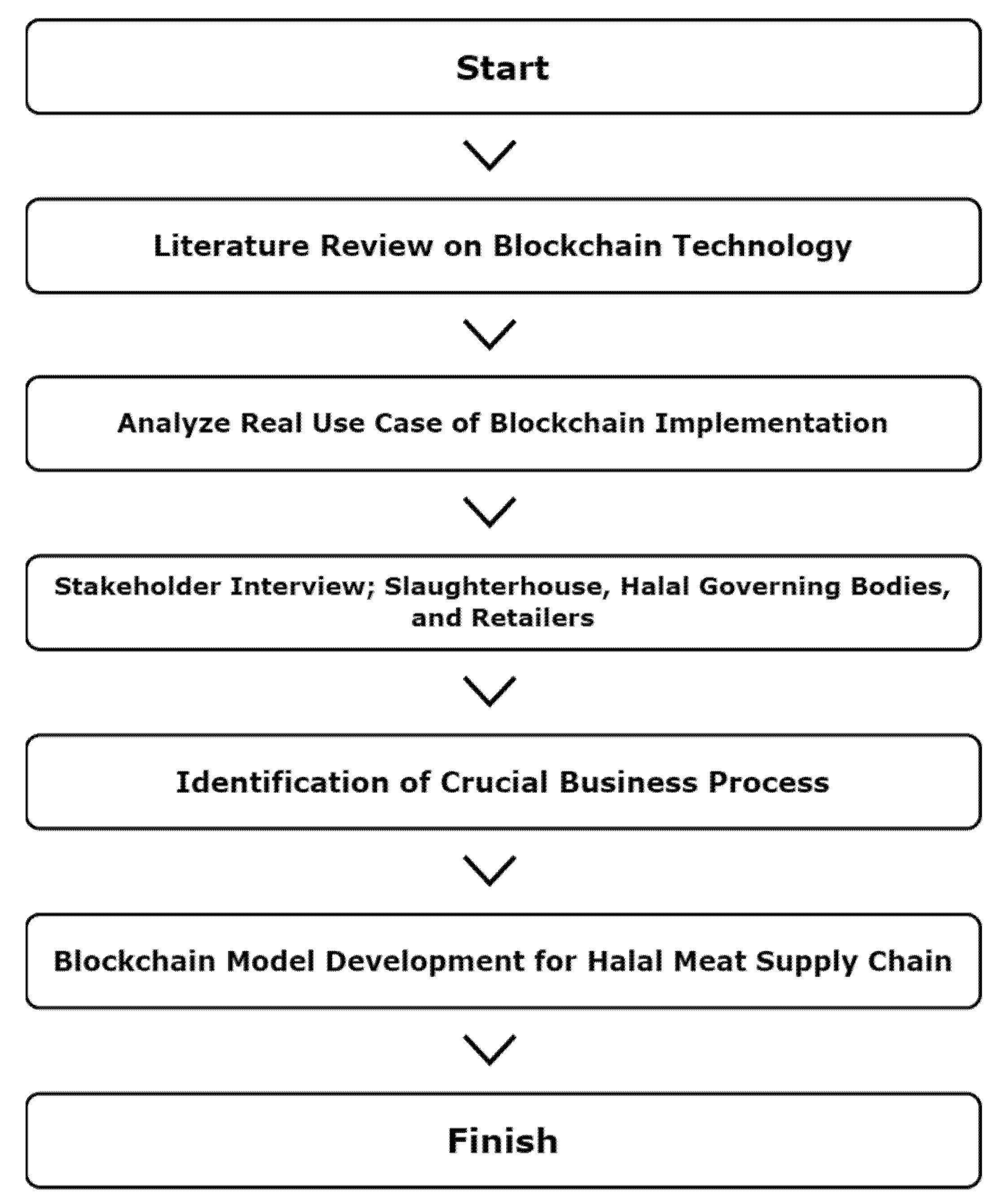 Economies 10 00134 g002 550