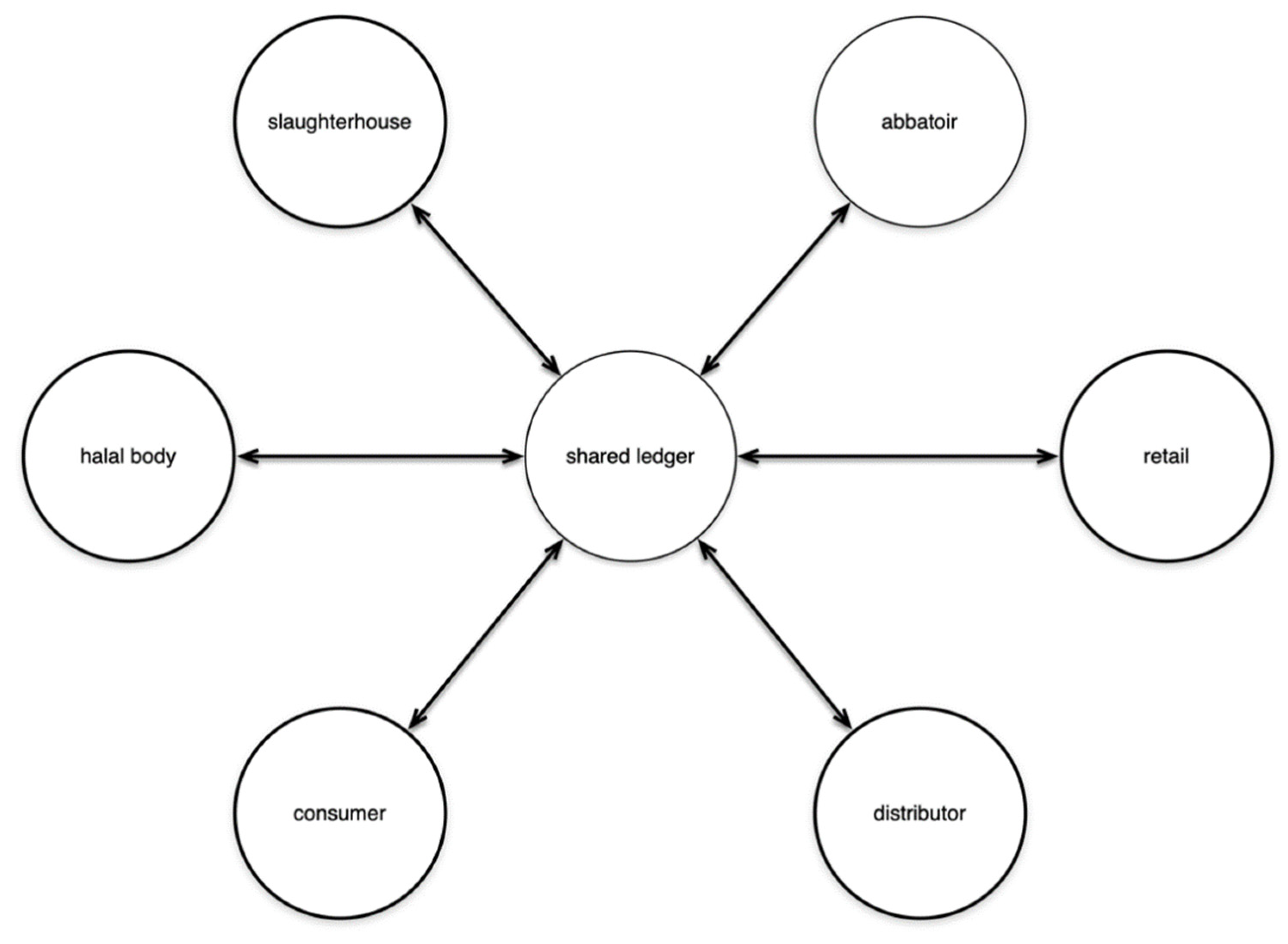 Economies 10 00134 g003 550