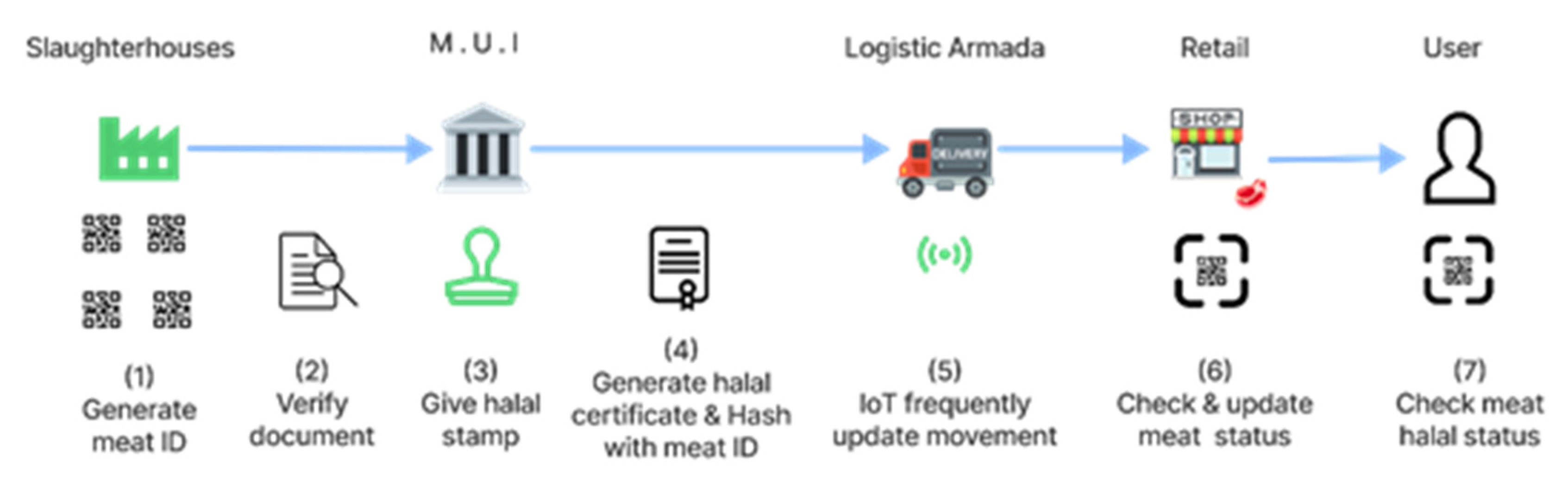 Economies 10 00134 g005 550