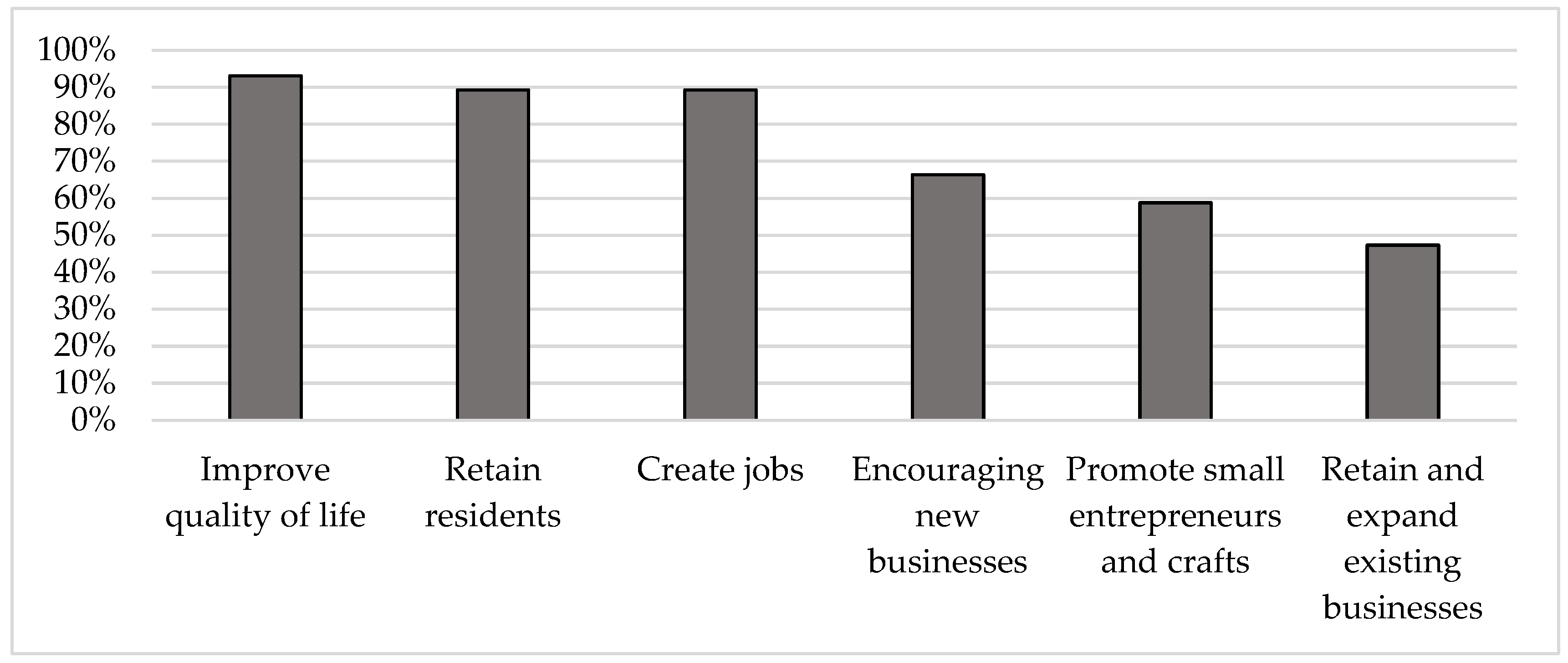 Economies 10 00135 g002 550