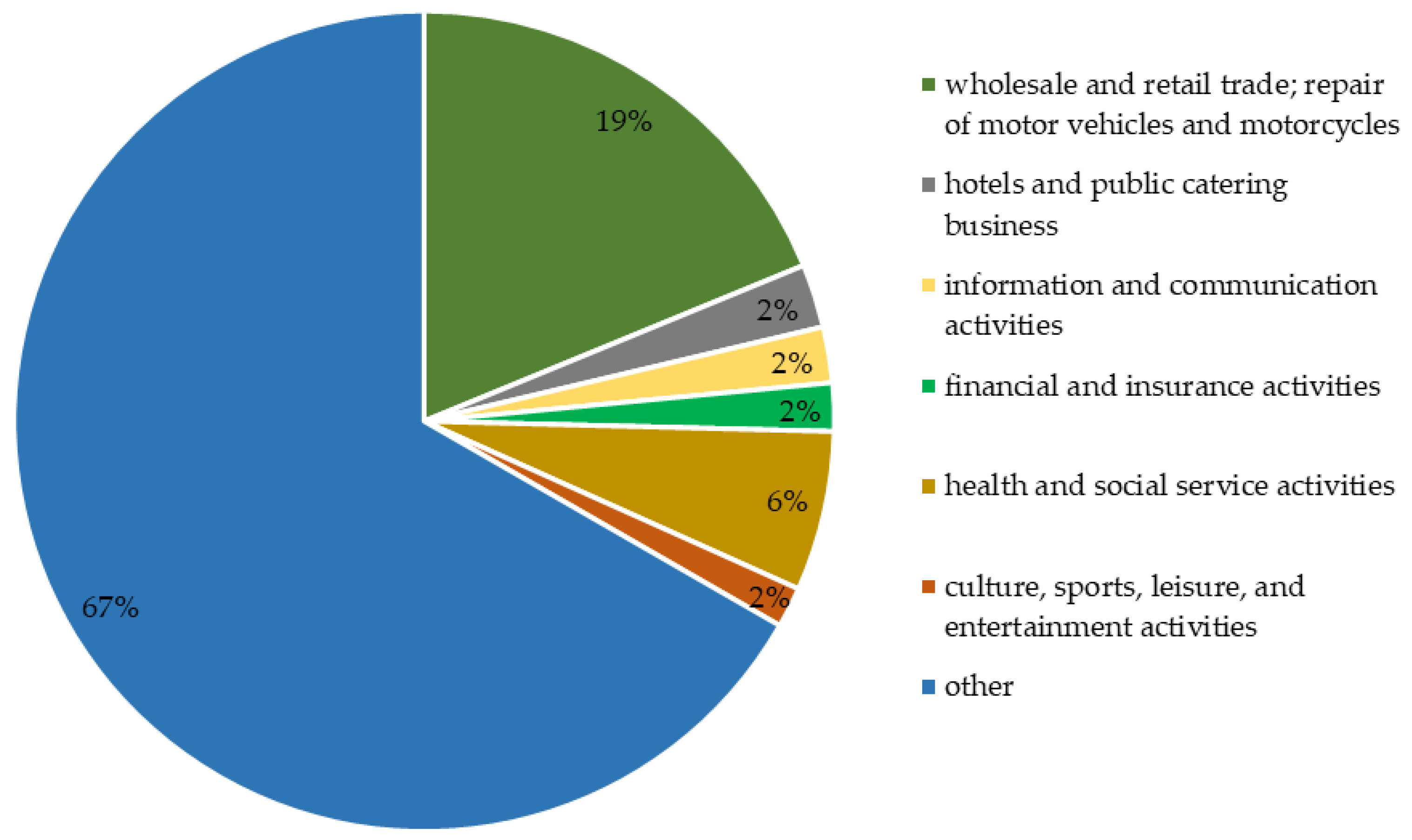 Economies 10 00136 g002