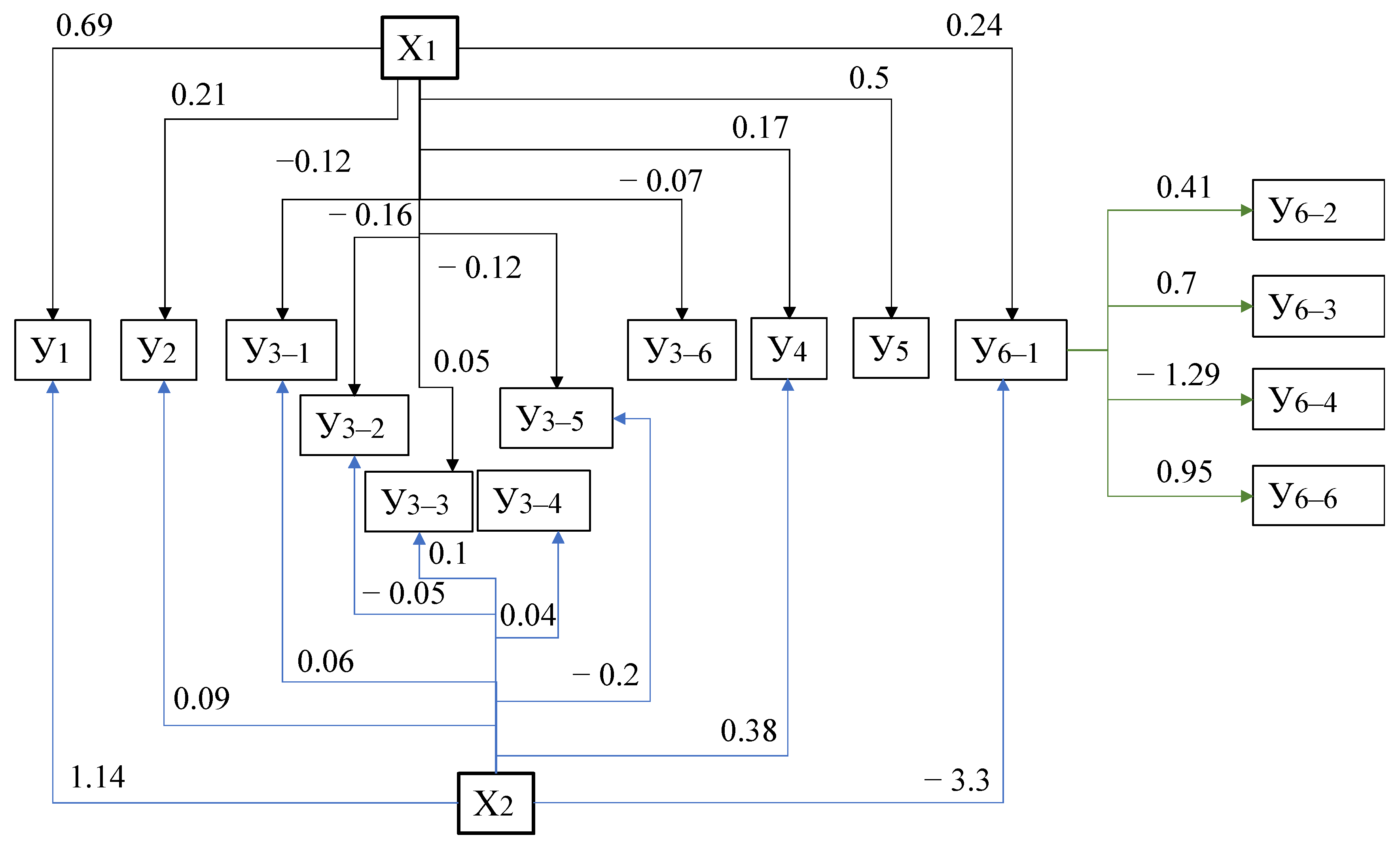 Economies 10 00136 g004