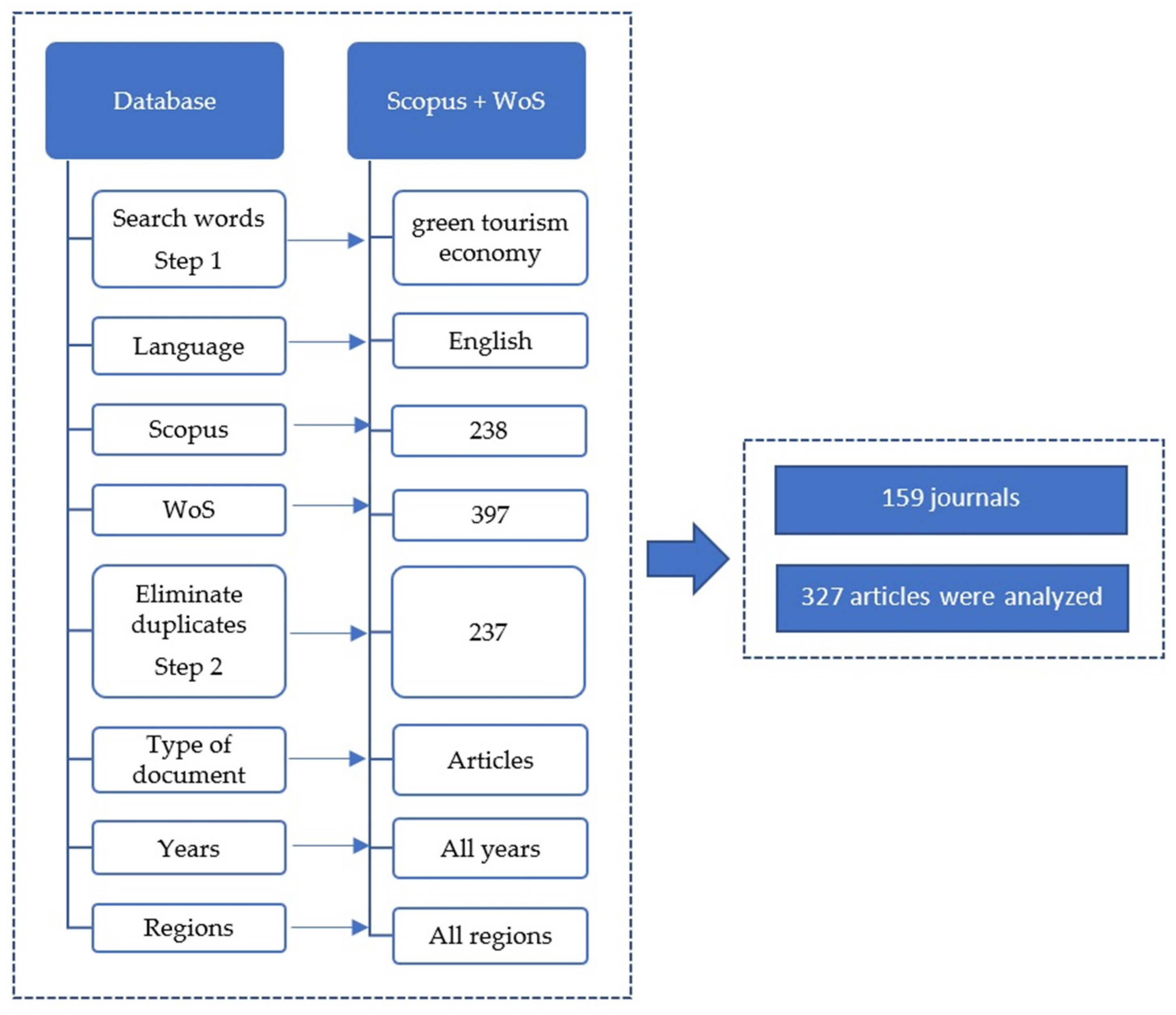 Economies 10 00137 g001