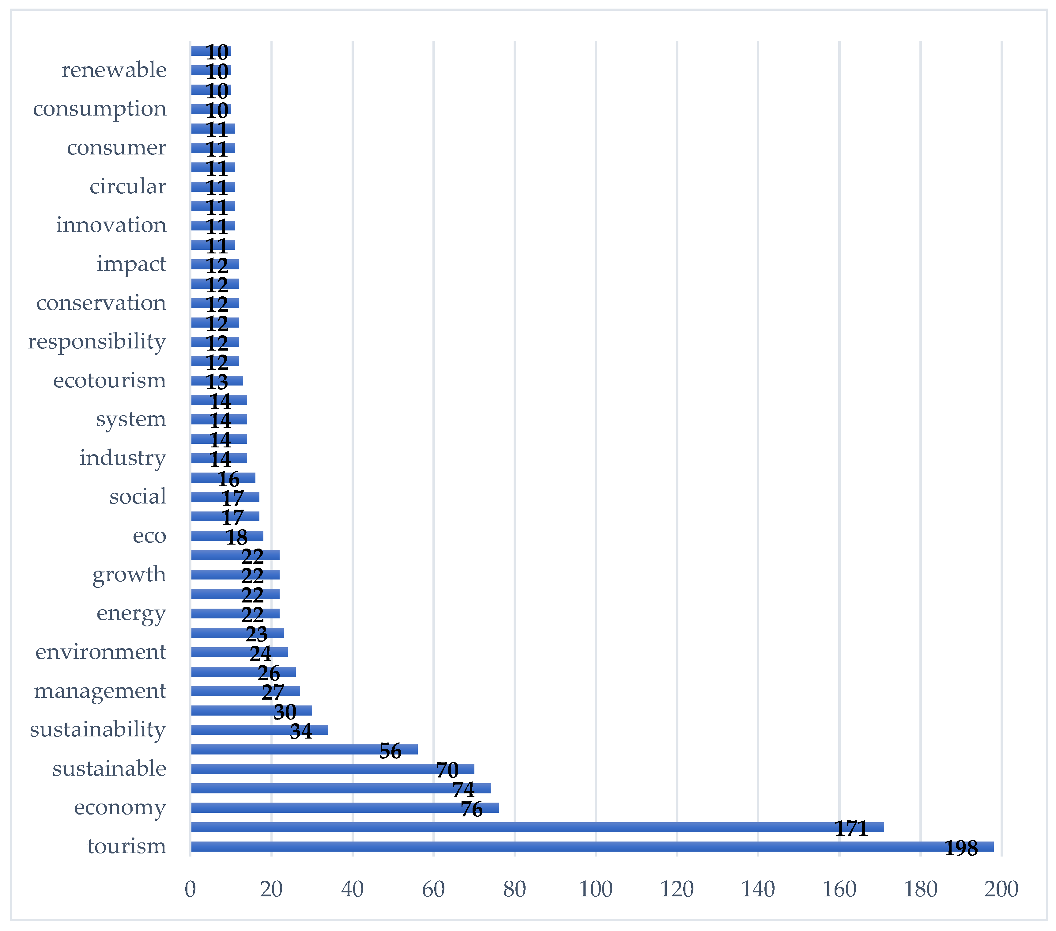 Economies 10 00137 g003