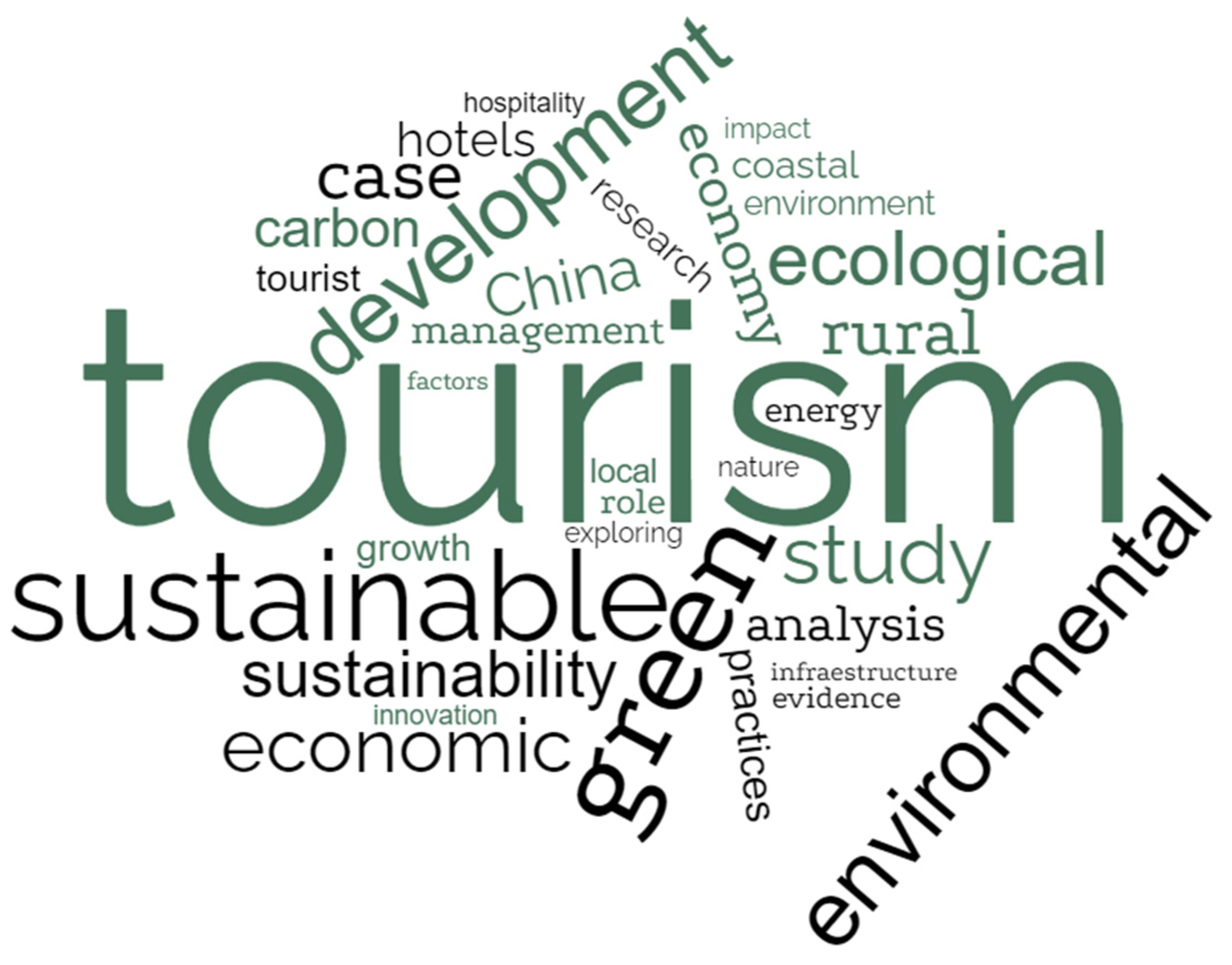 Economies 10 00137 g004