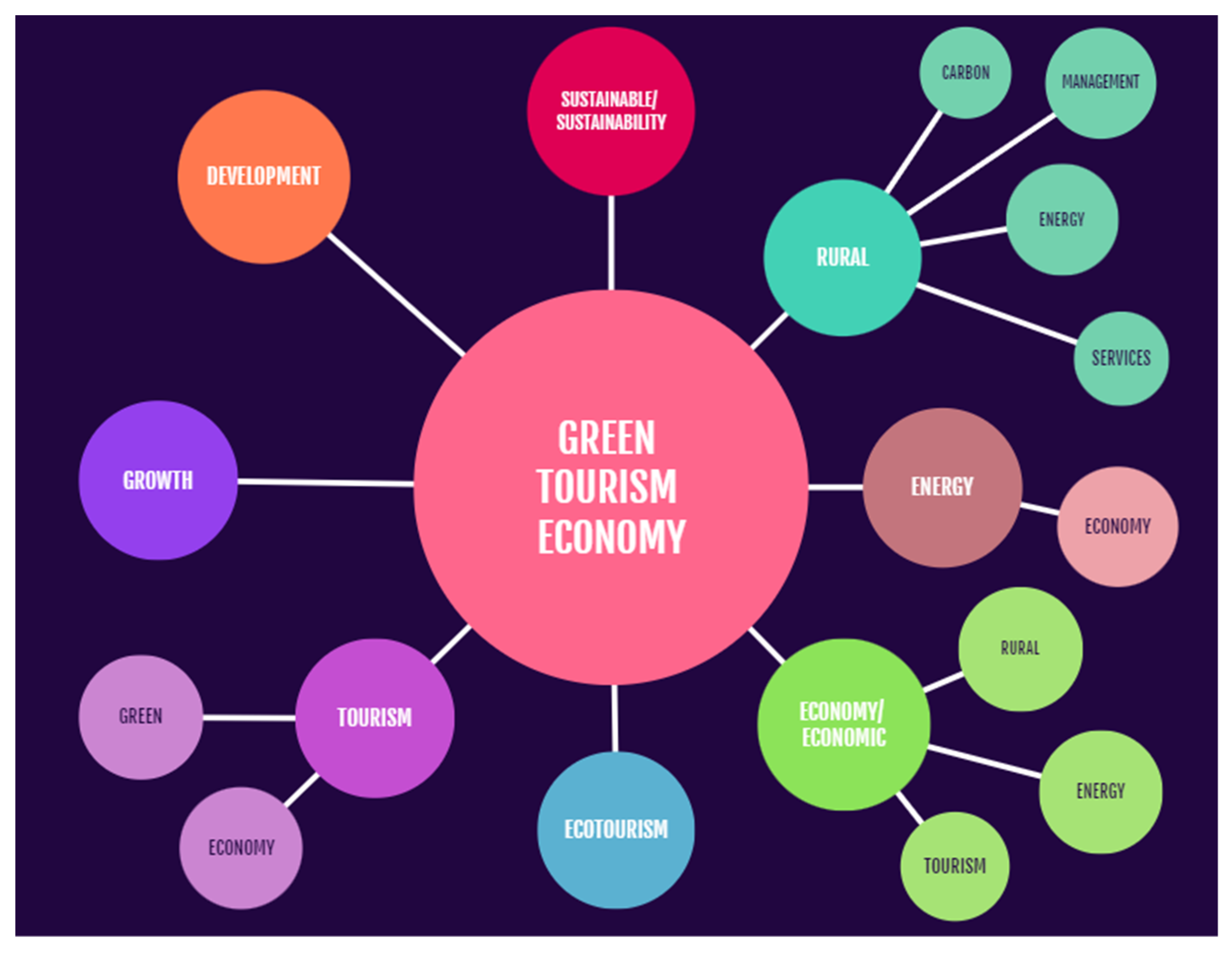 Economies 10 00137 g005