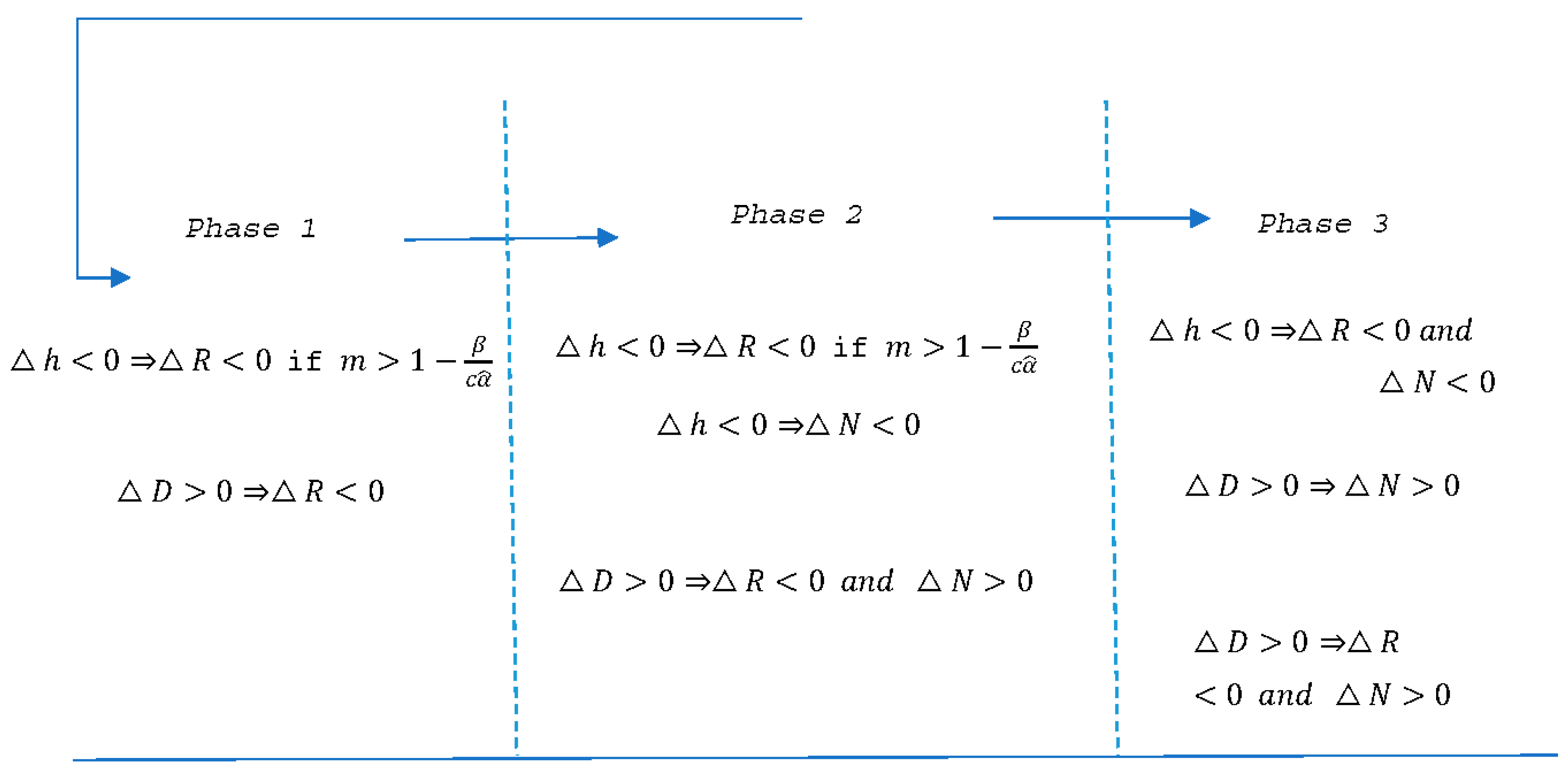 Economies 10 00141 g001 550