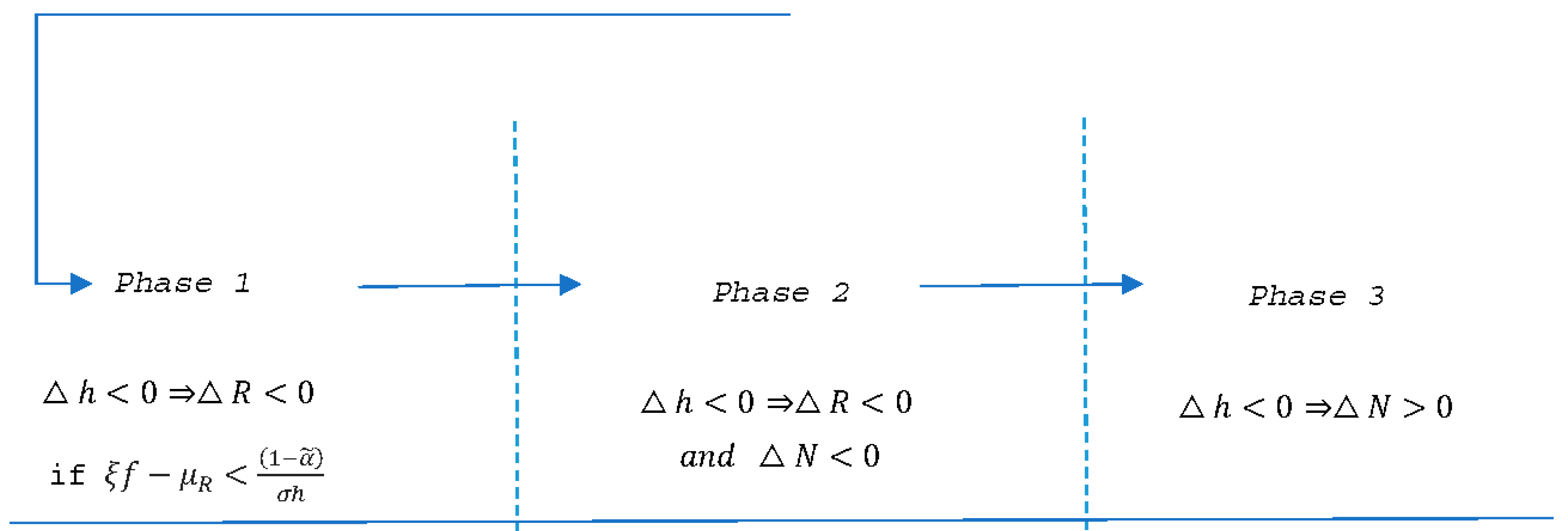 Economies 10 00141 g002 550