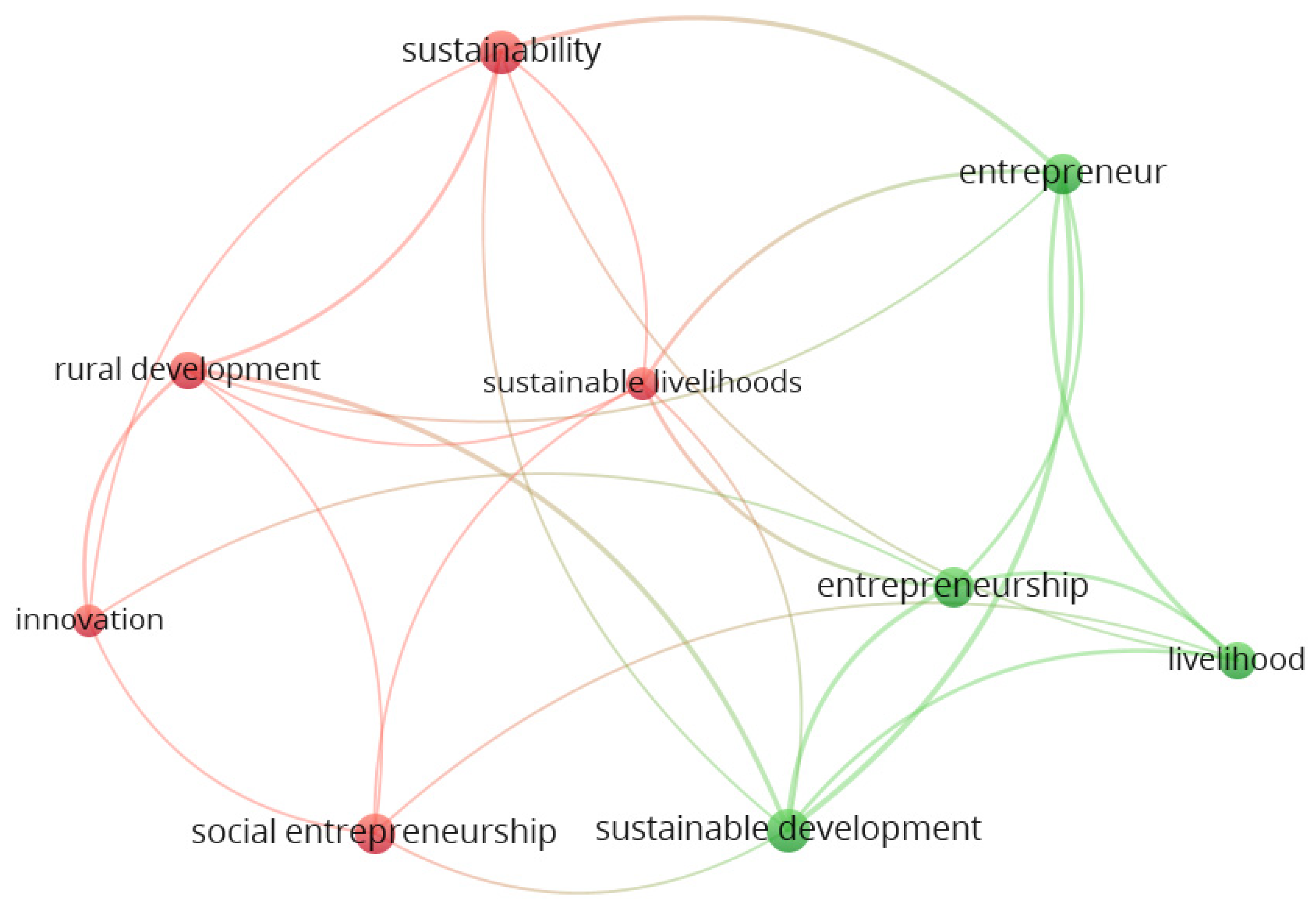 Economies 10 00142 g001 550