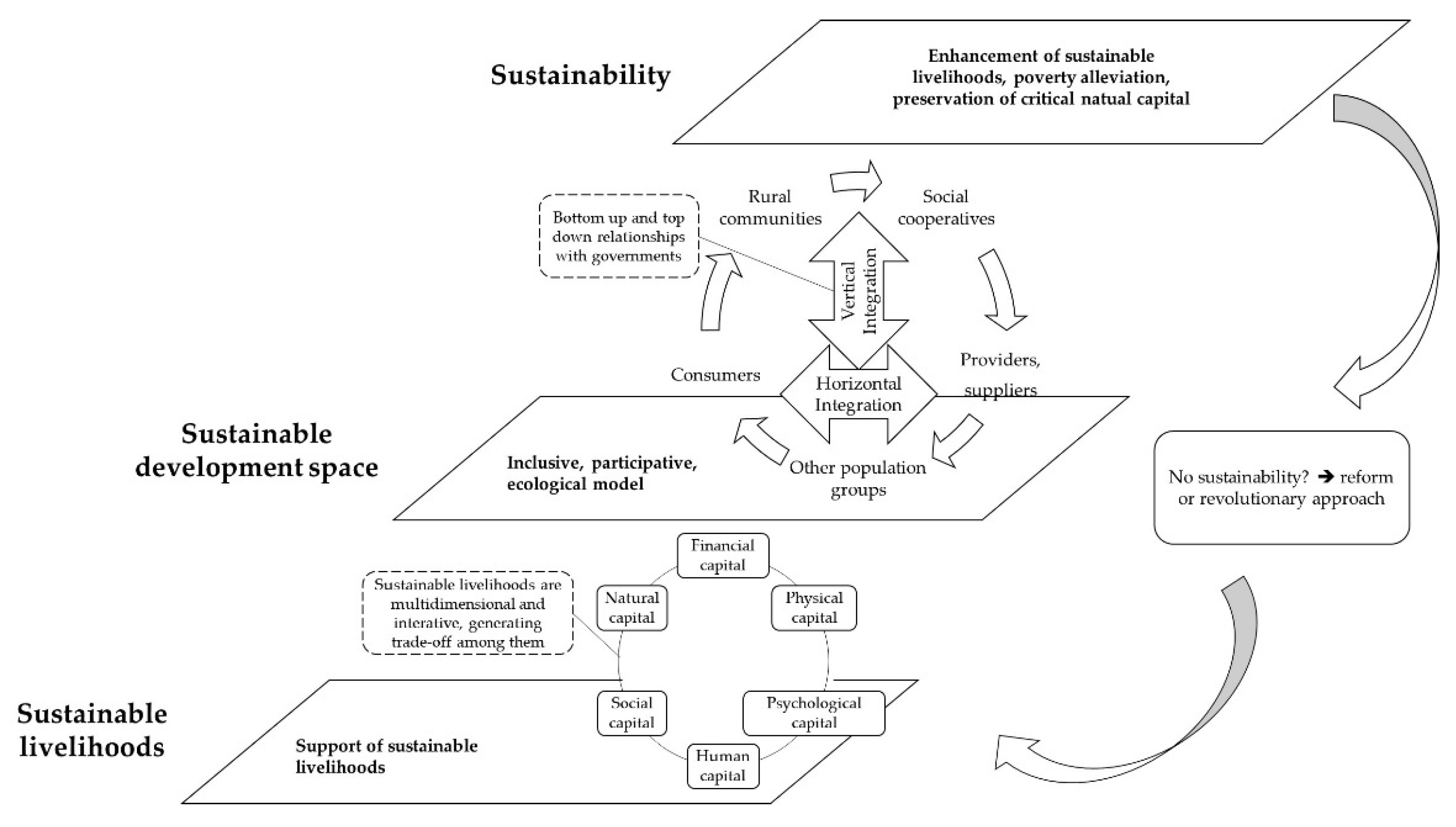 Economies 10 00142 g002 550