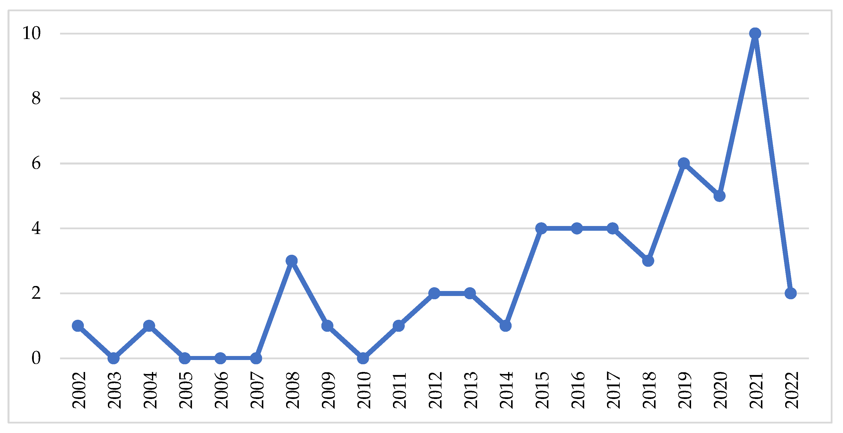Economies 10 00142 g003 550