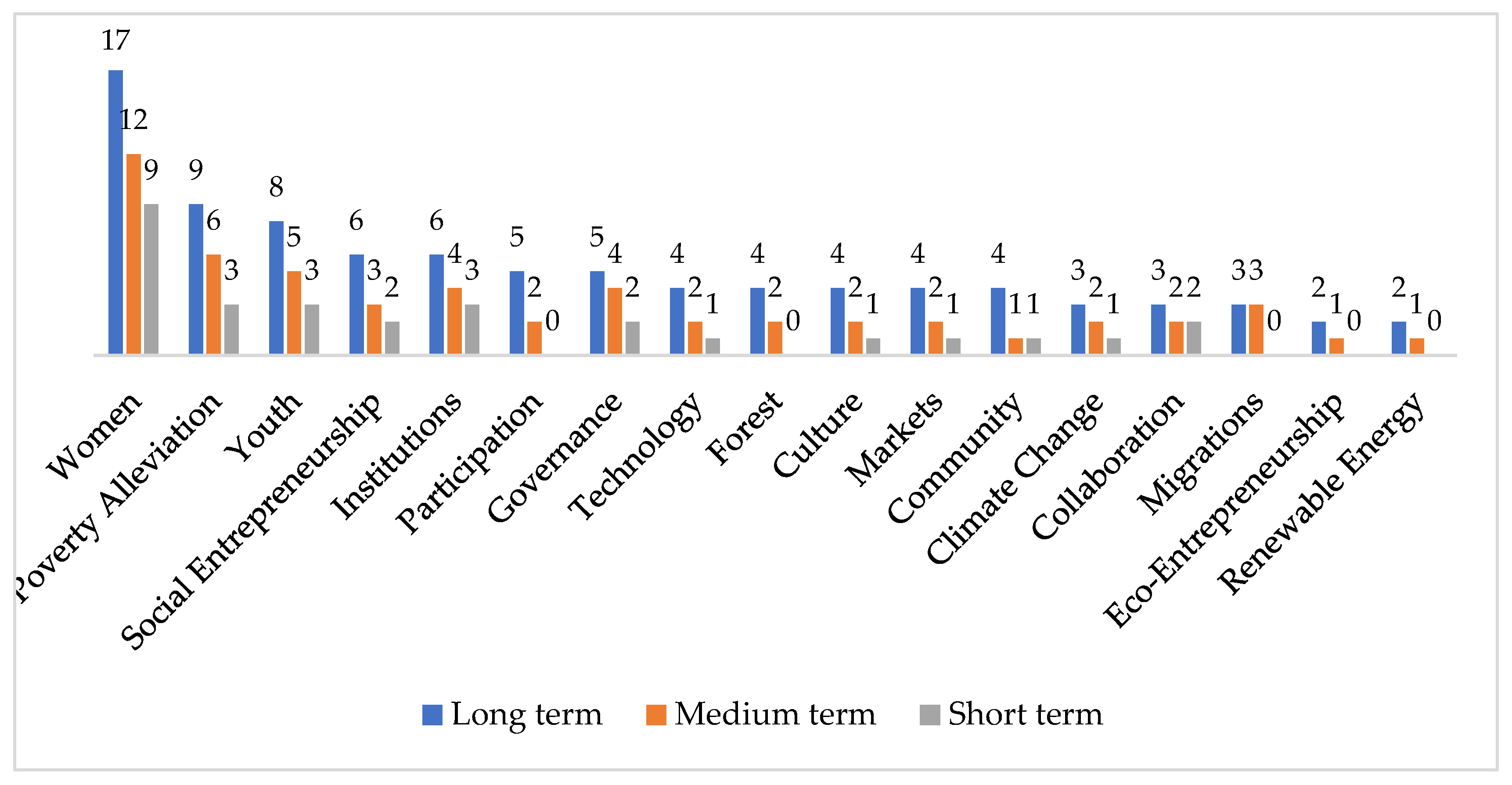 Economies 10 00142 g004 550